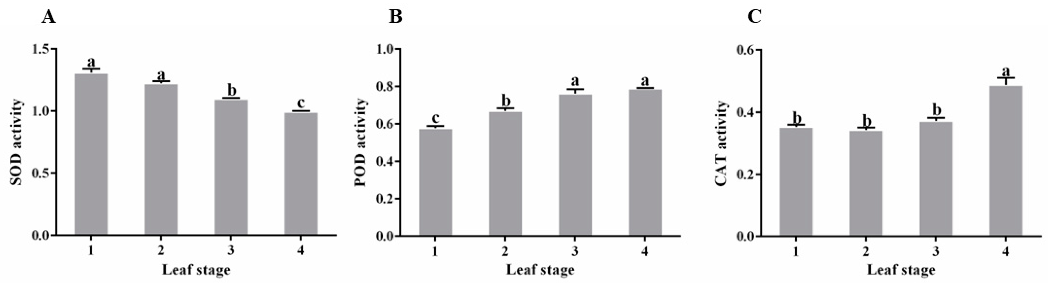 Horticulturae 10 01369 g007