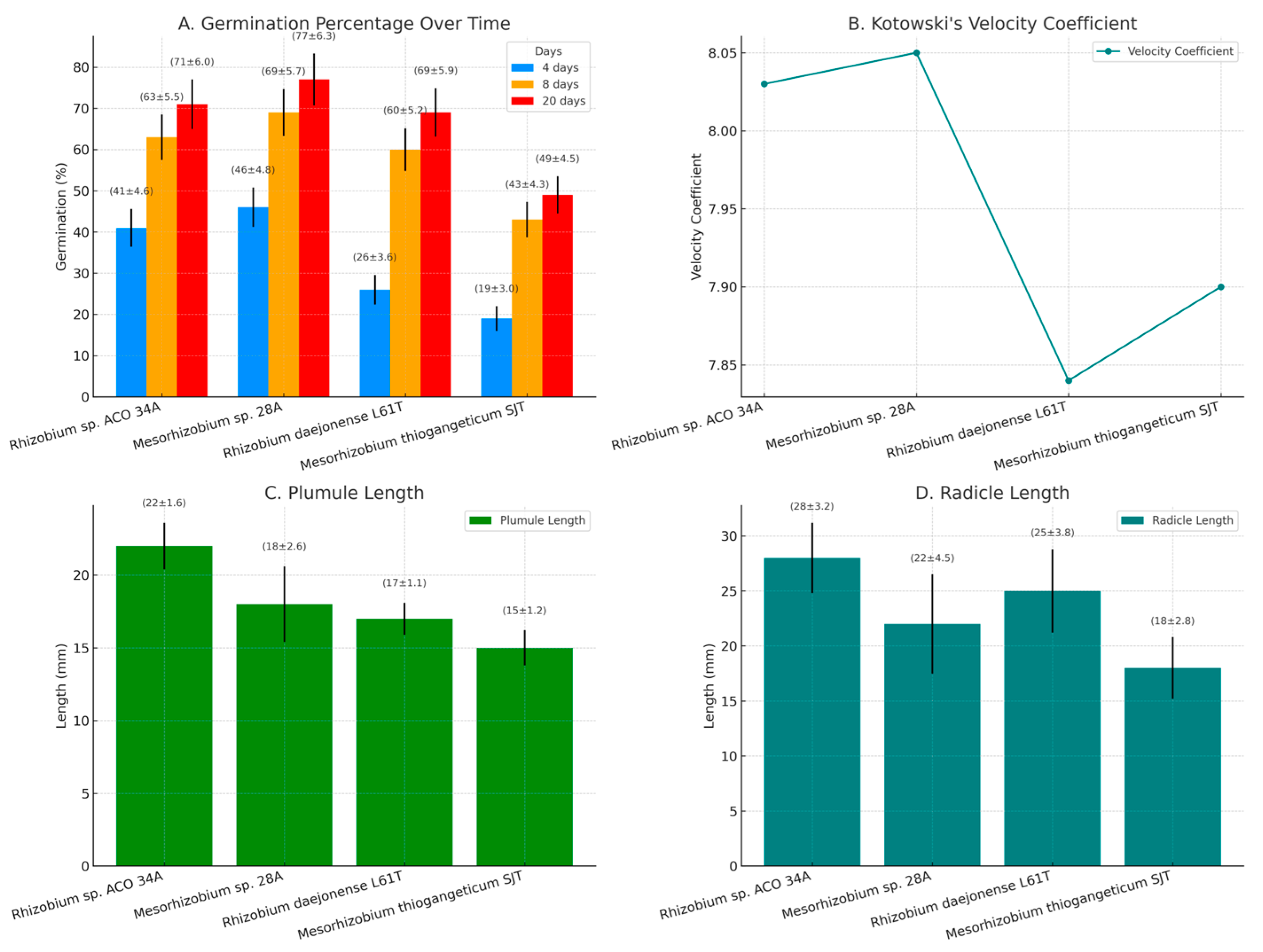 Horticulturae 10 01370 g002