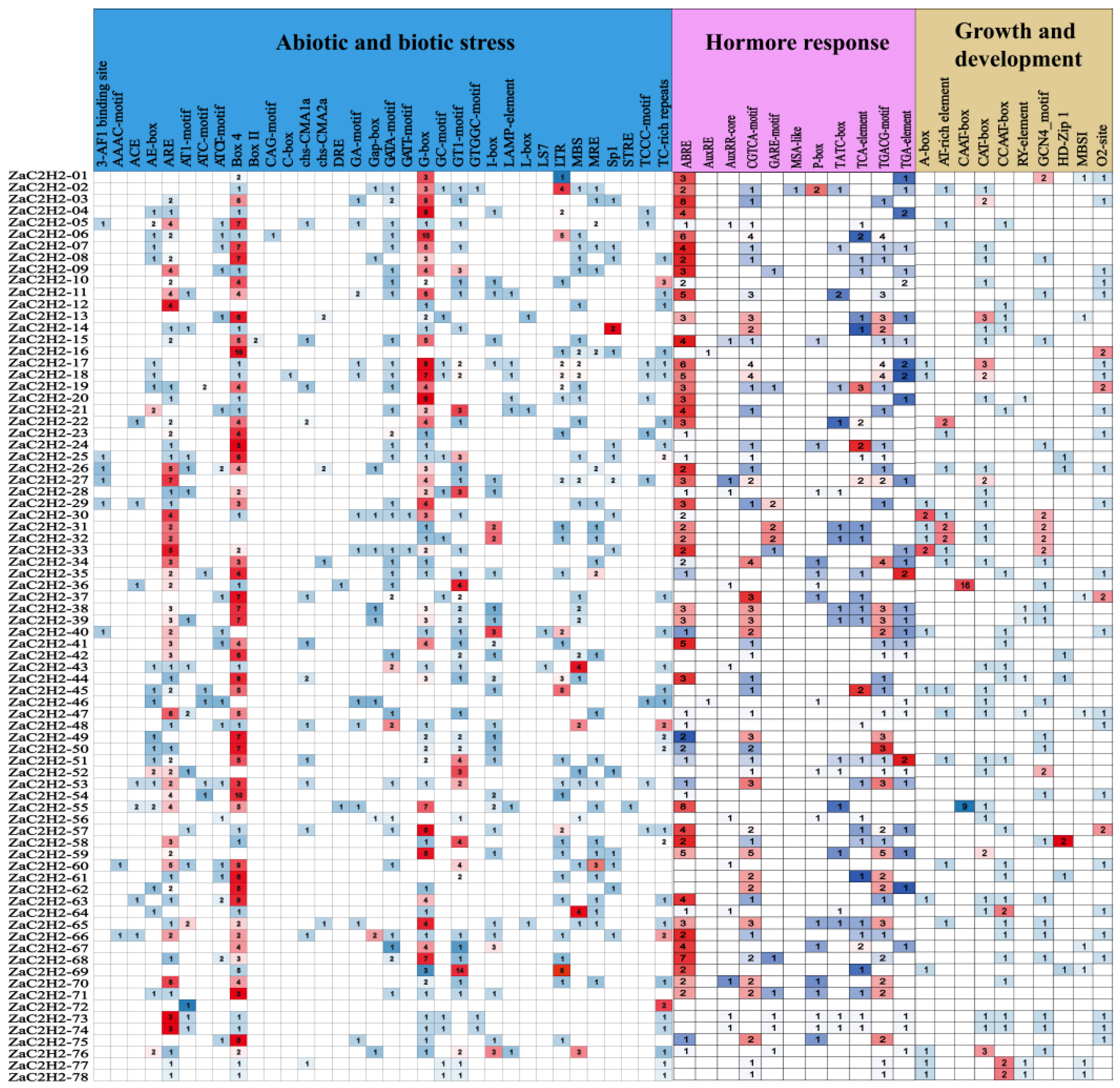 Horticulturae 10 01371 g004 Horticulturae 10 01371 g004