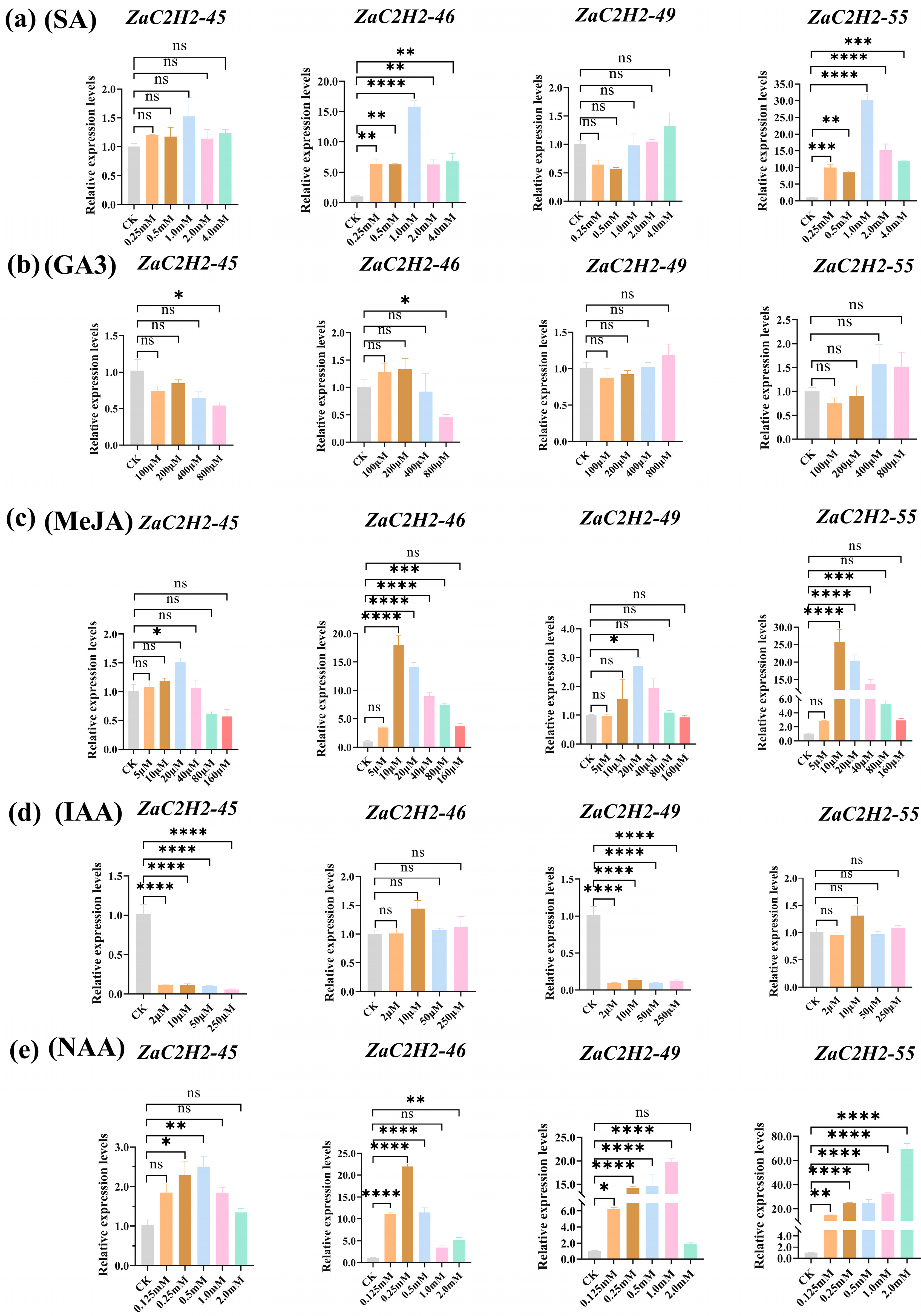 Horticulturae 10 01371 g007 Horticulturae 10 01371 g007