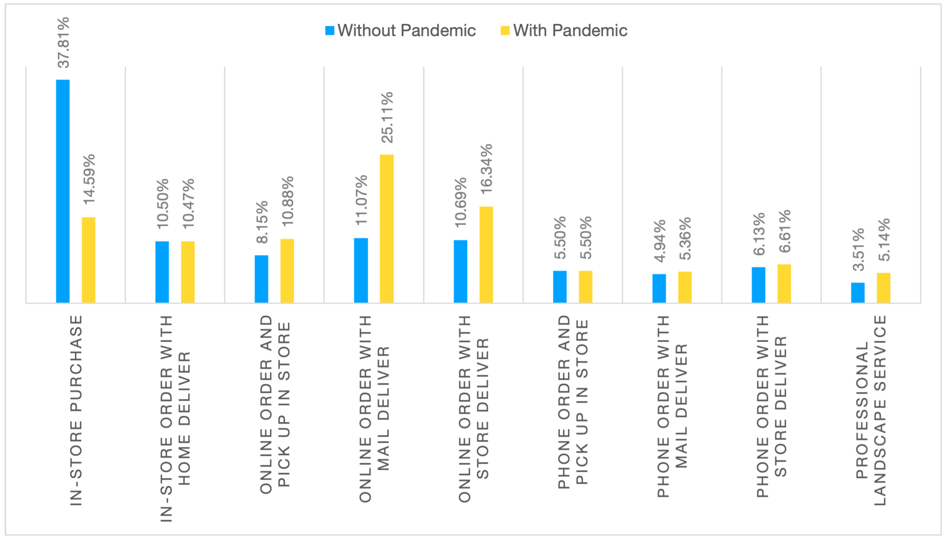 Horticulturae 10 01373 g003