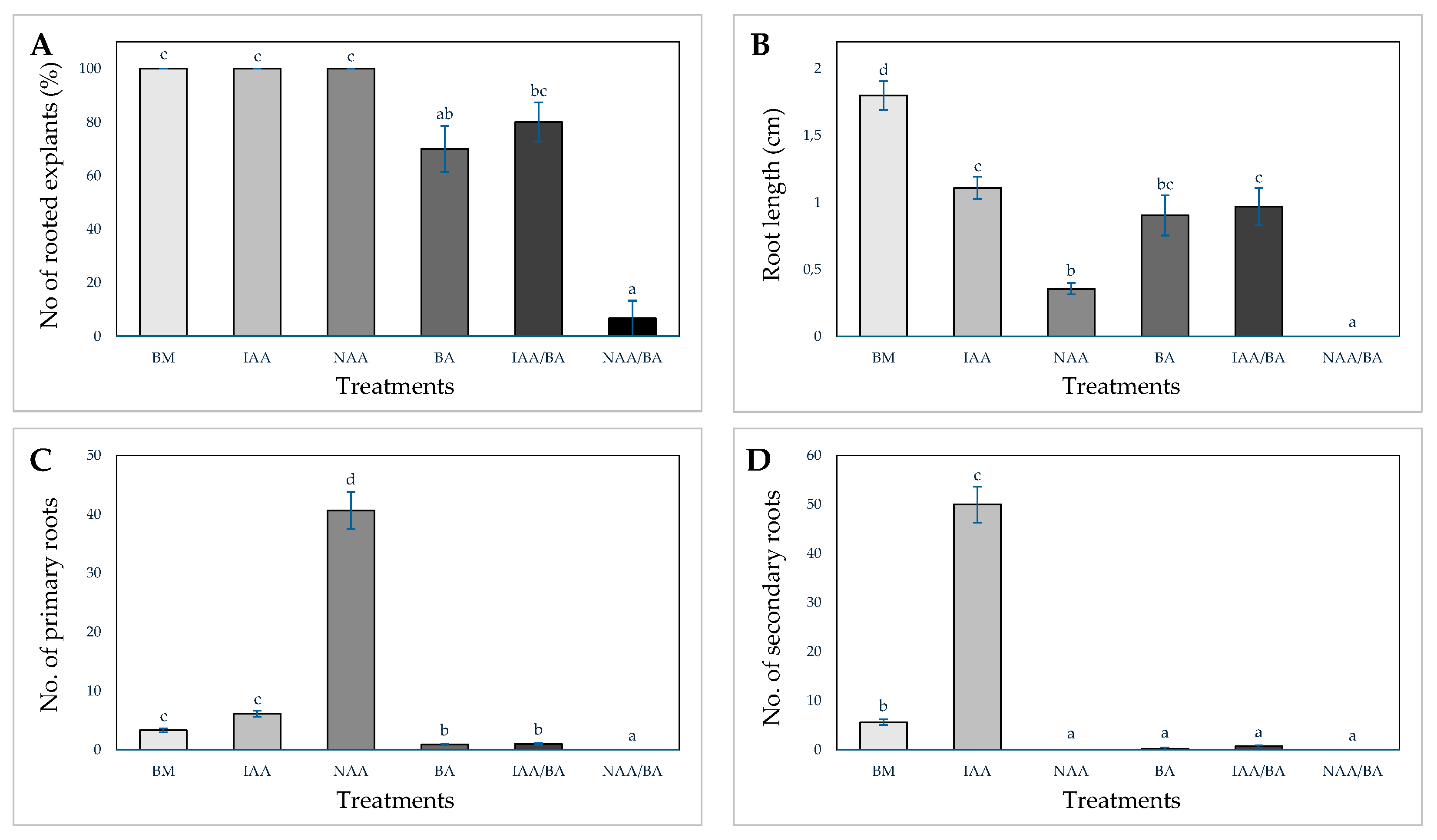 Horticulturae 10 01379 g002