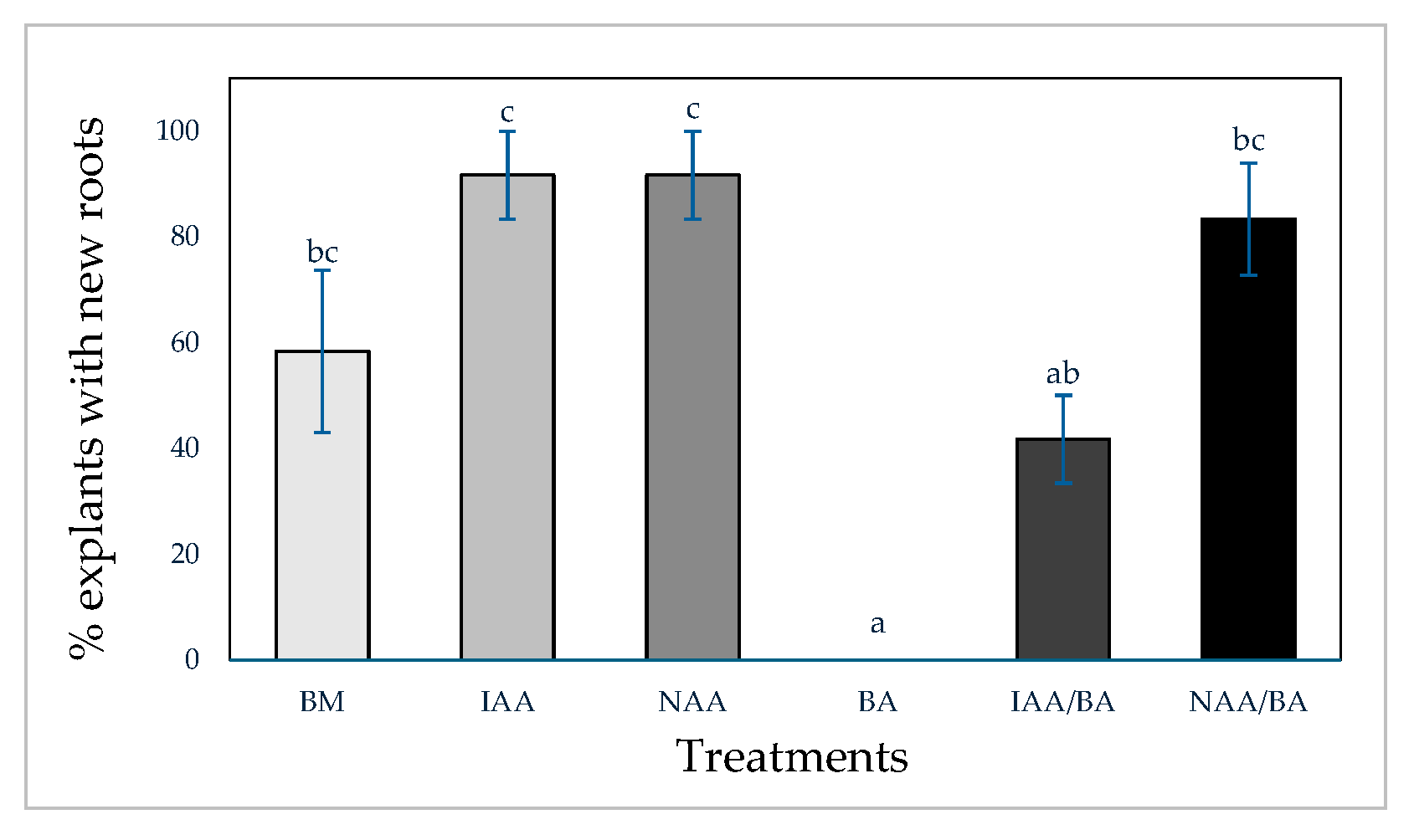Horticulturae 10 01379 g006