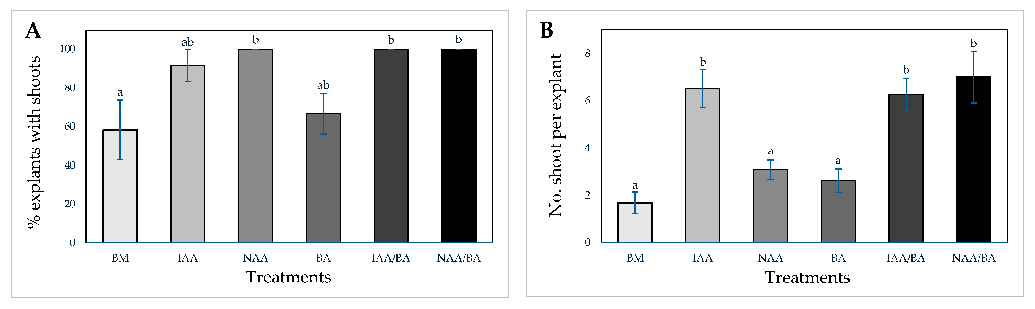 Horticulturae 10 01379 g007