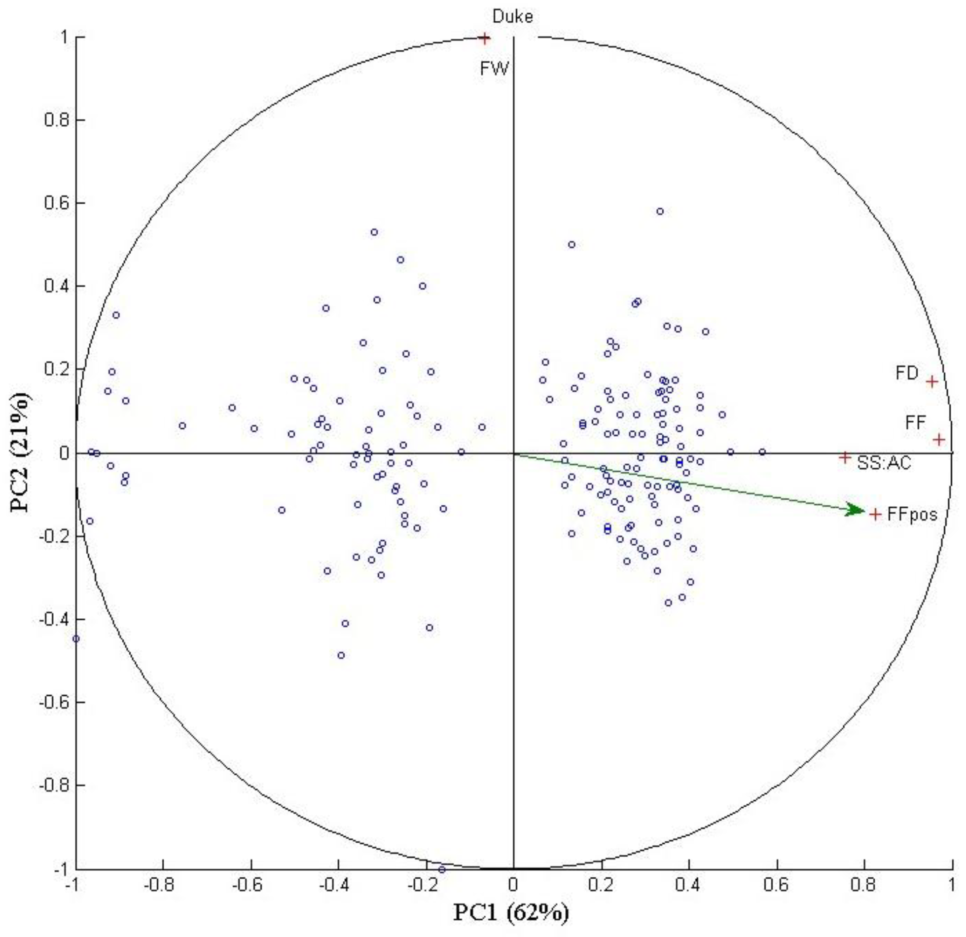 Horticulturae 10 01380 g004