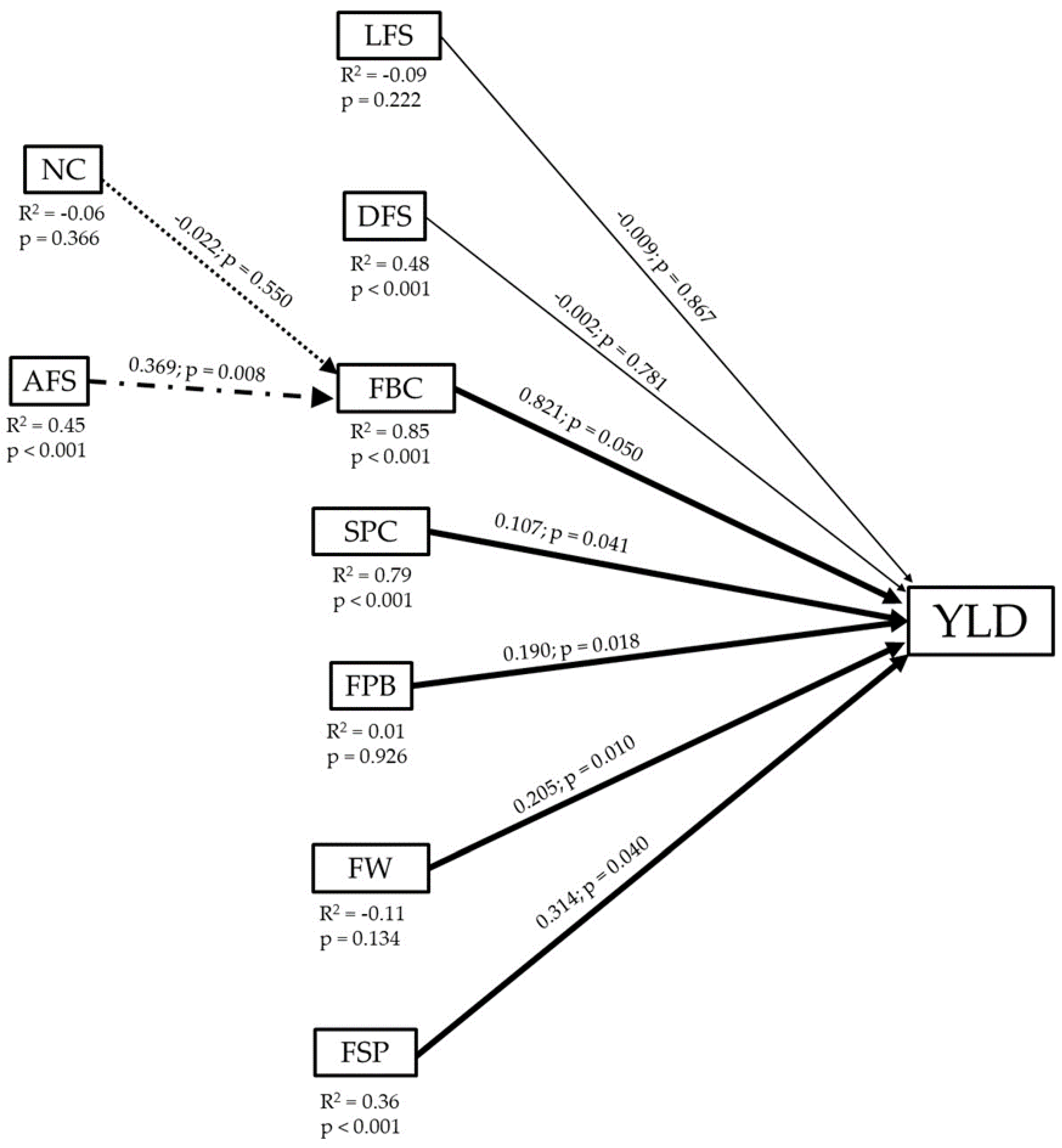 Horticulturae 10 01380 g008