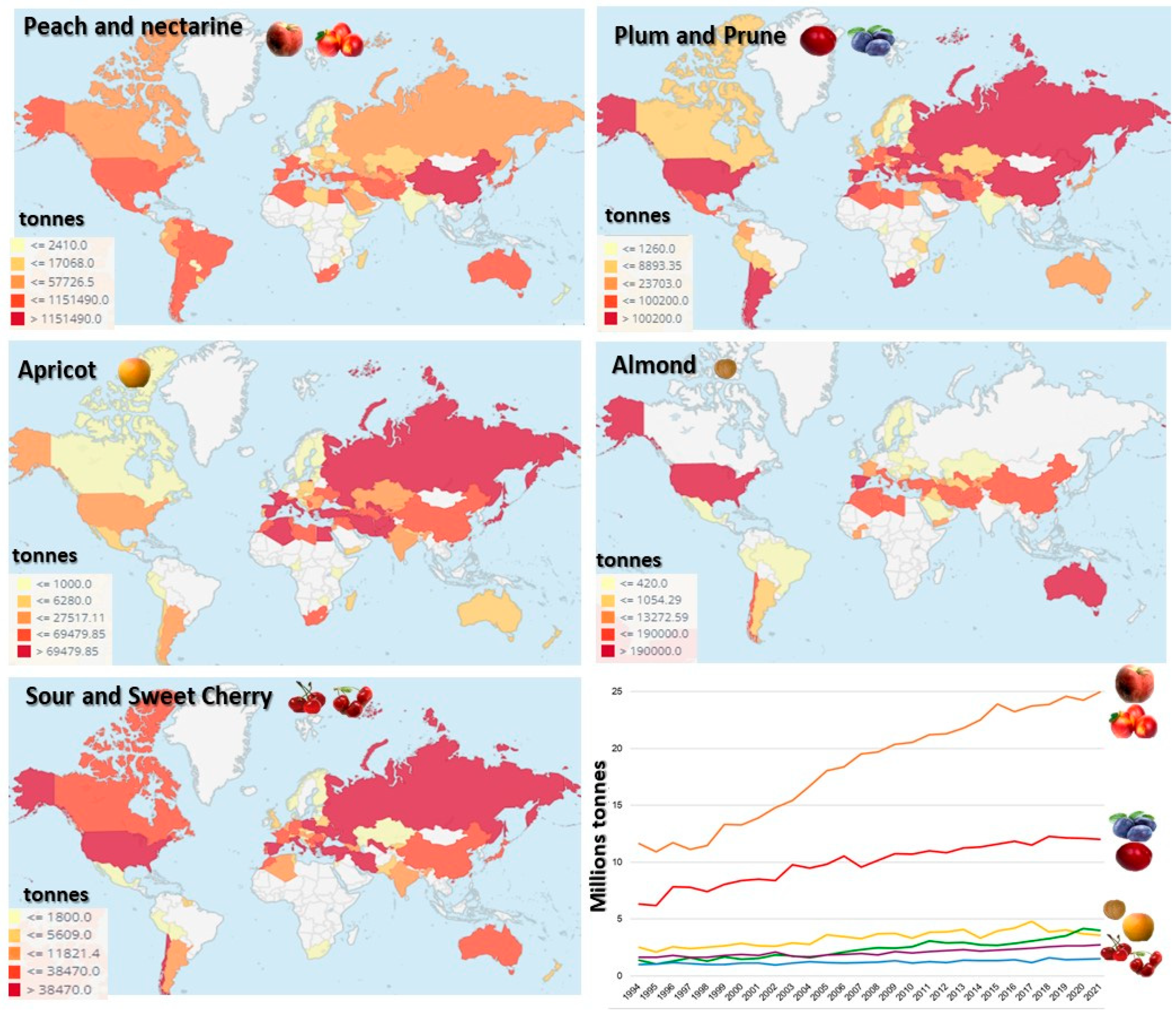 Horticulturae 10 01381 g003 Horticulturae 10 01381 g003