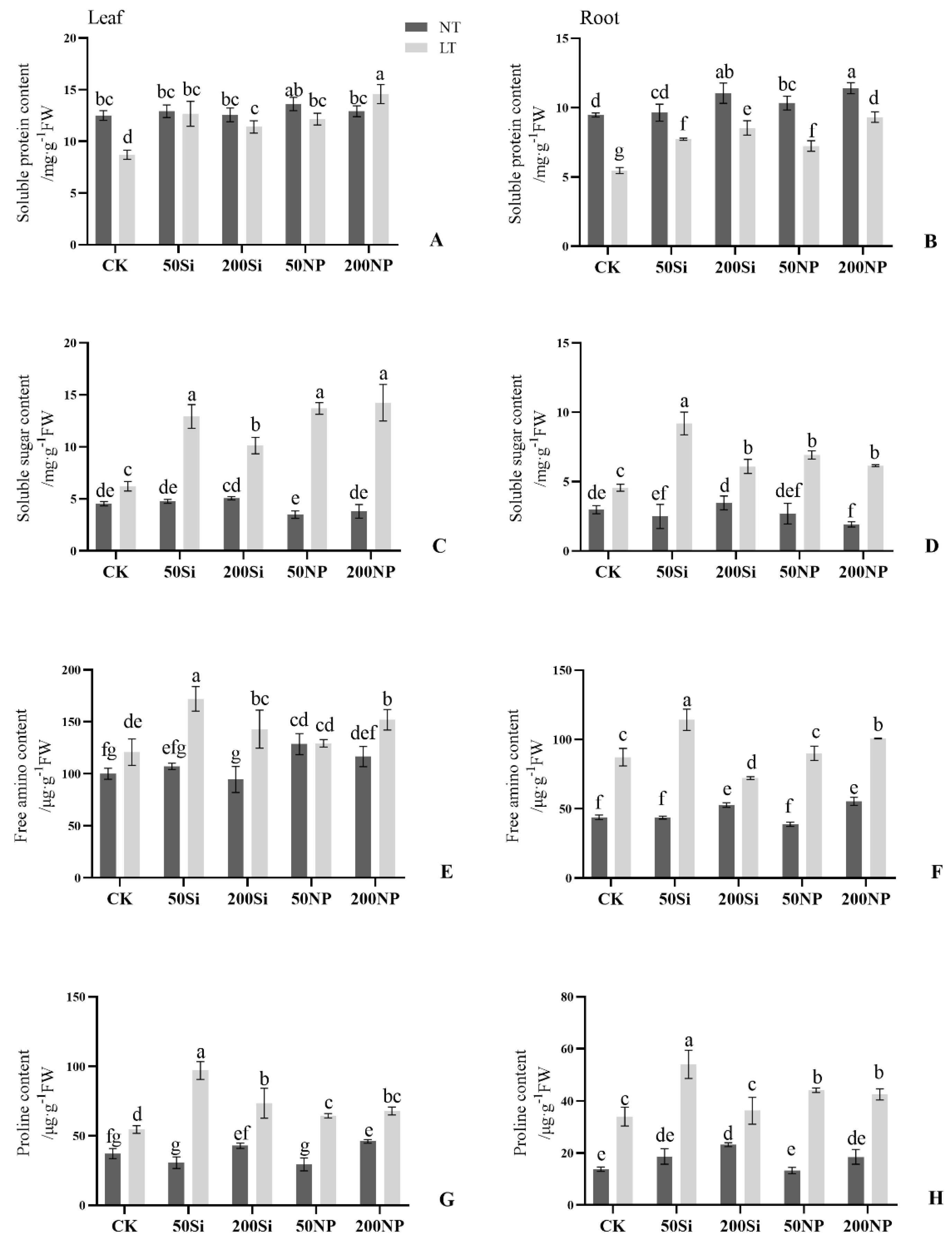 Horticulturae 11 00004 g002