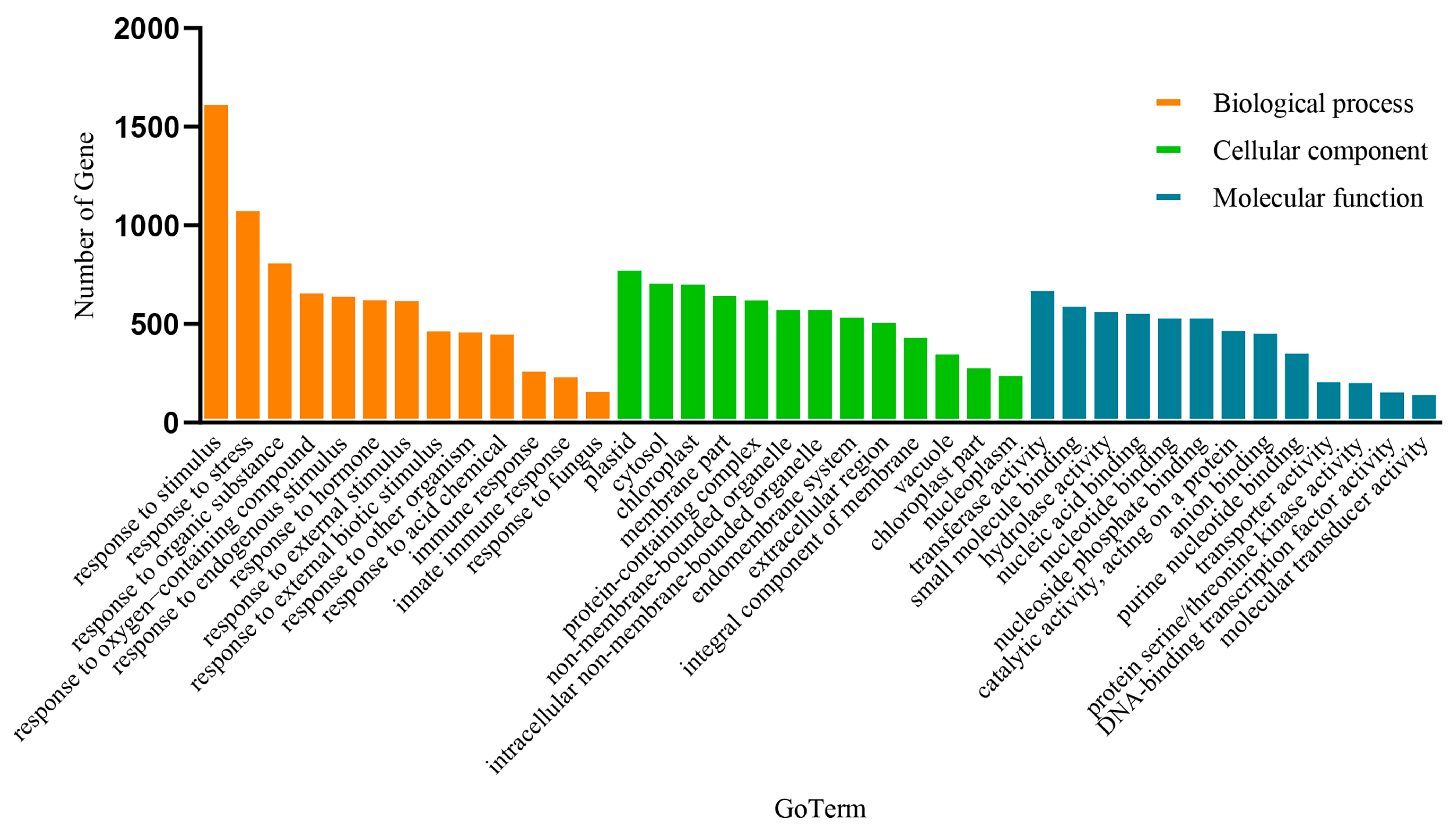 Horticulturae 11 00008 g003