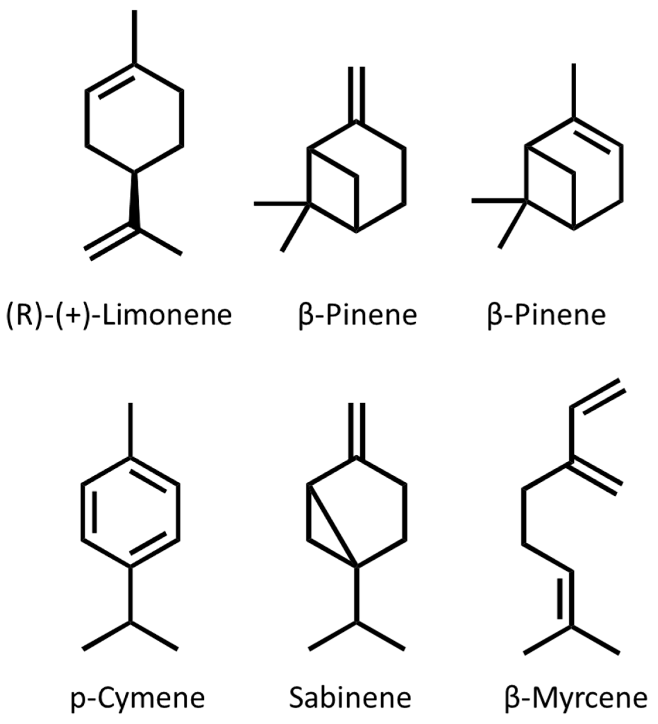 Horticulturae 11 00009 g001