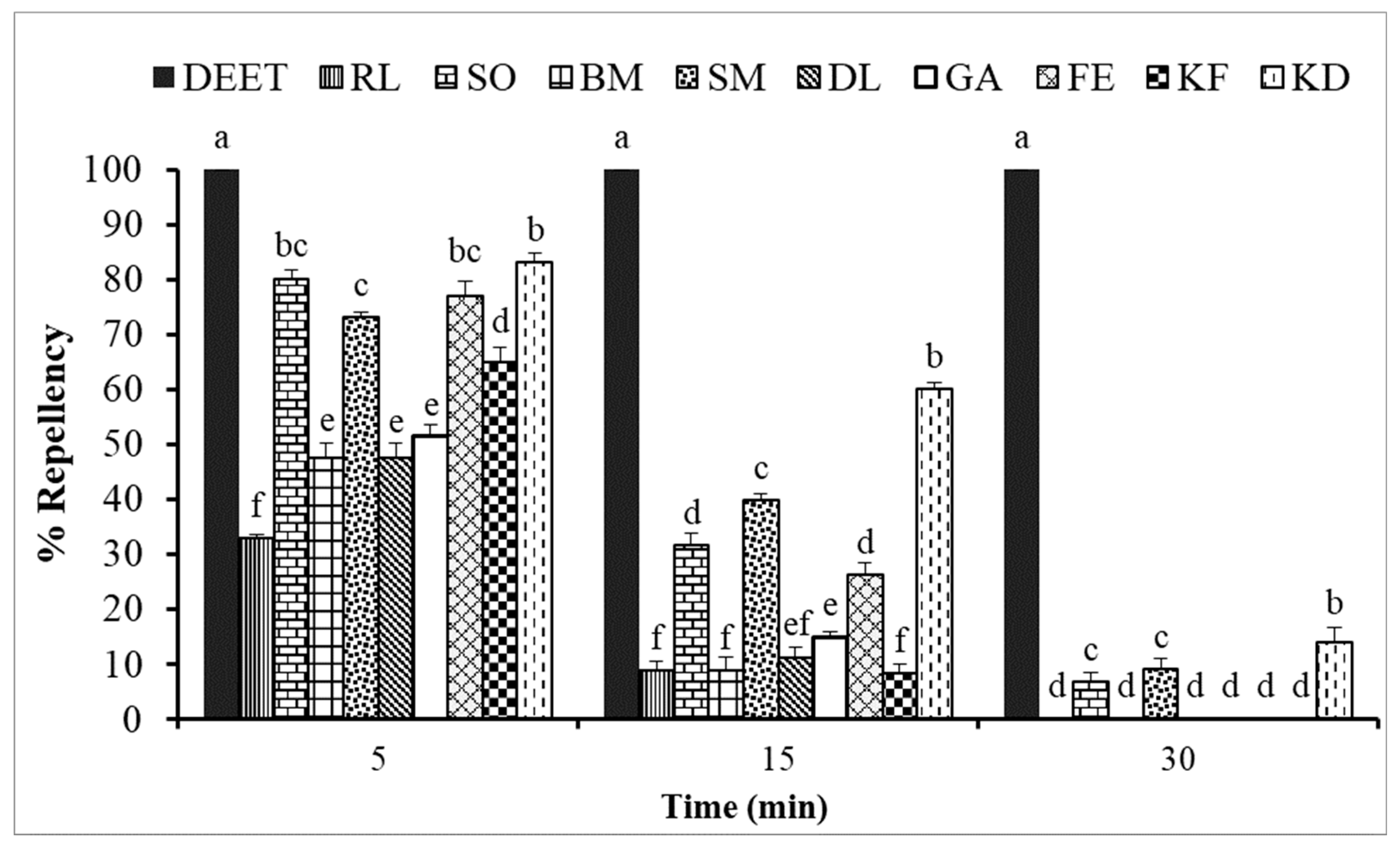 Horticulturae 11 00009 g002