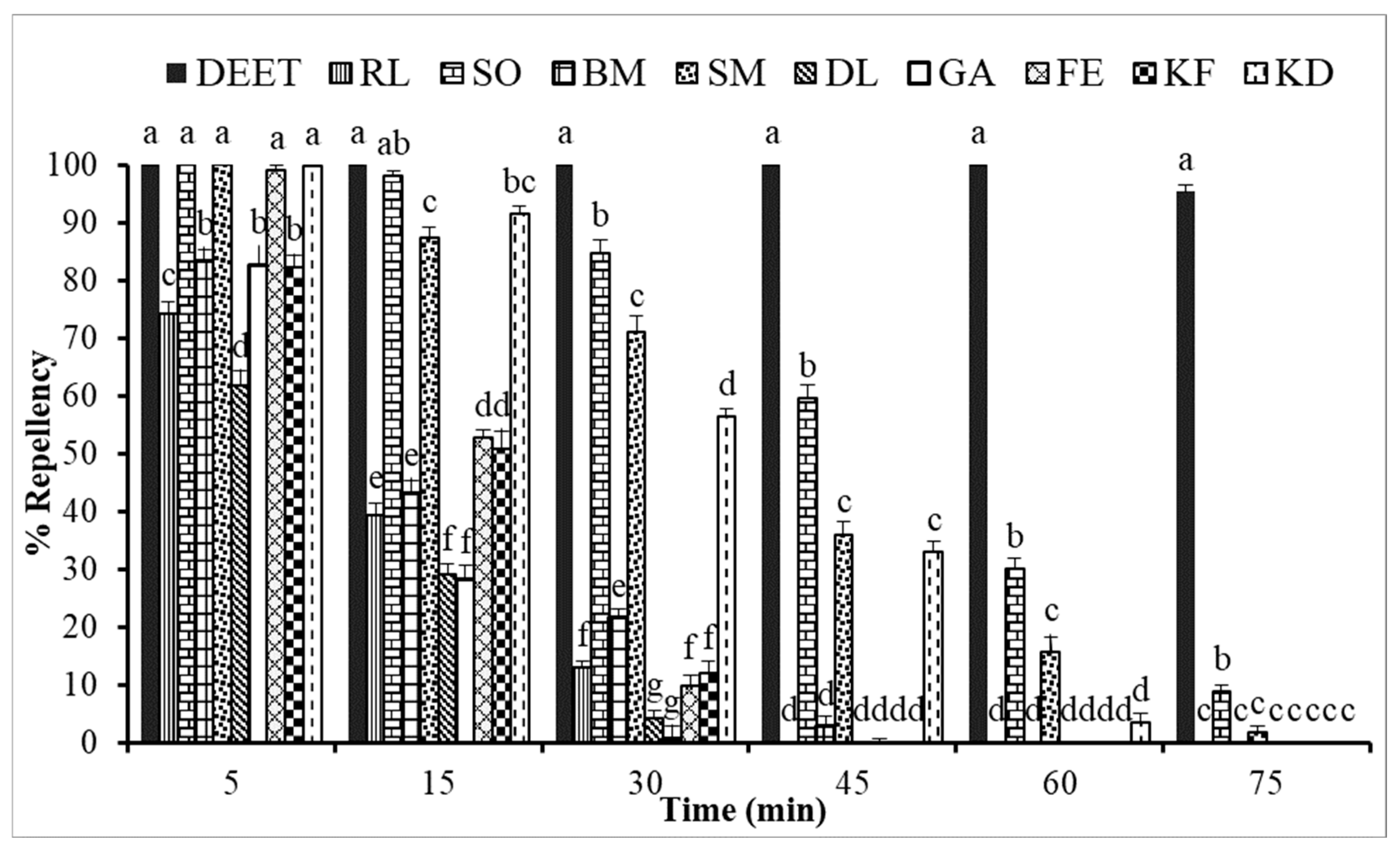 Horticulturae 11 00009 g003