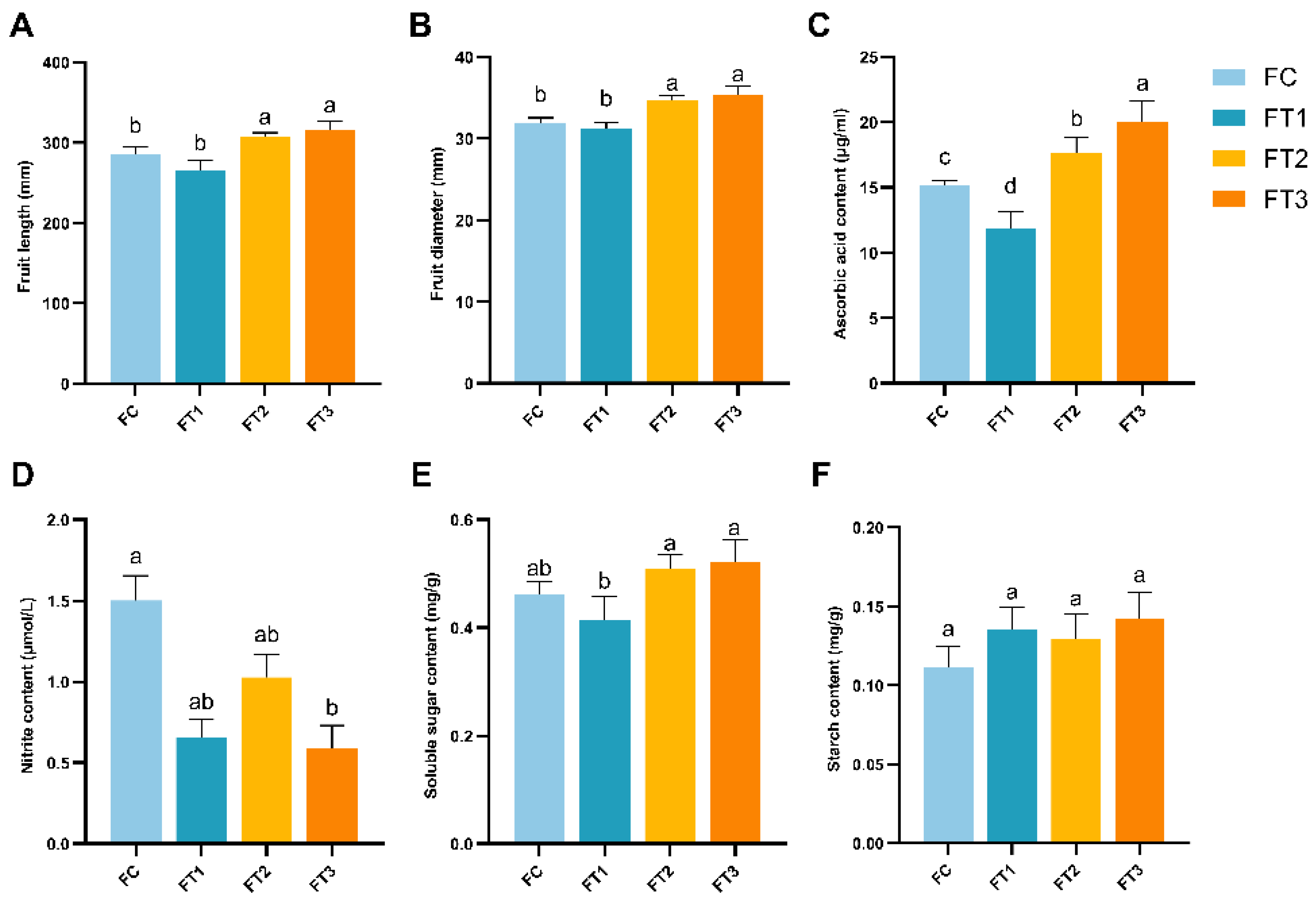Horticulturae 11 00010 g002