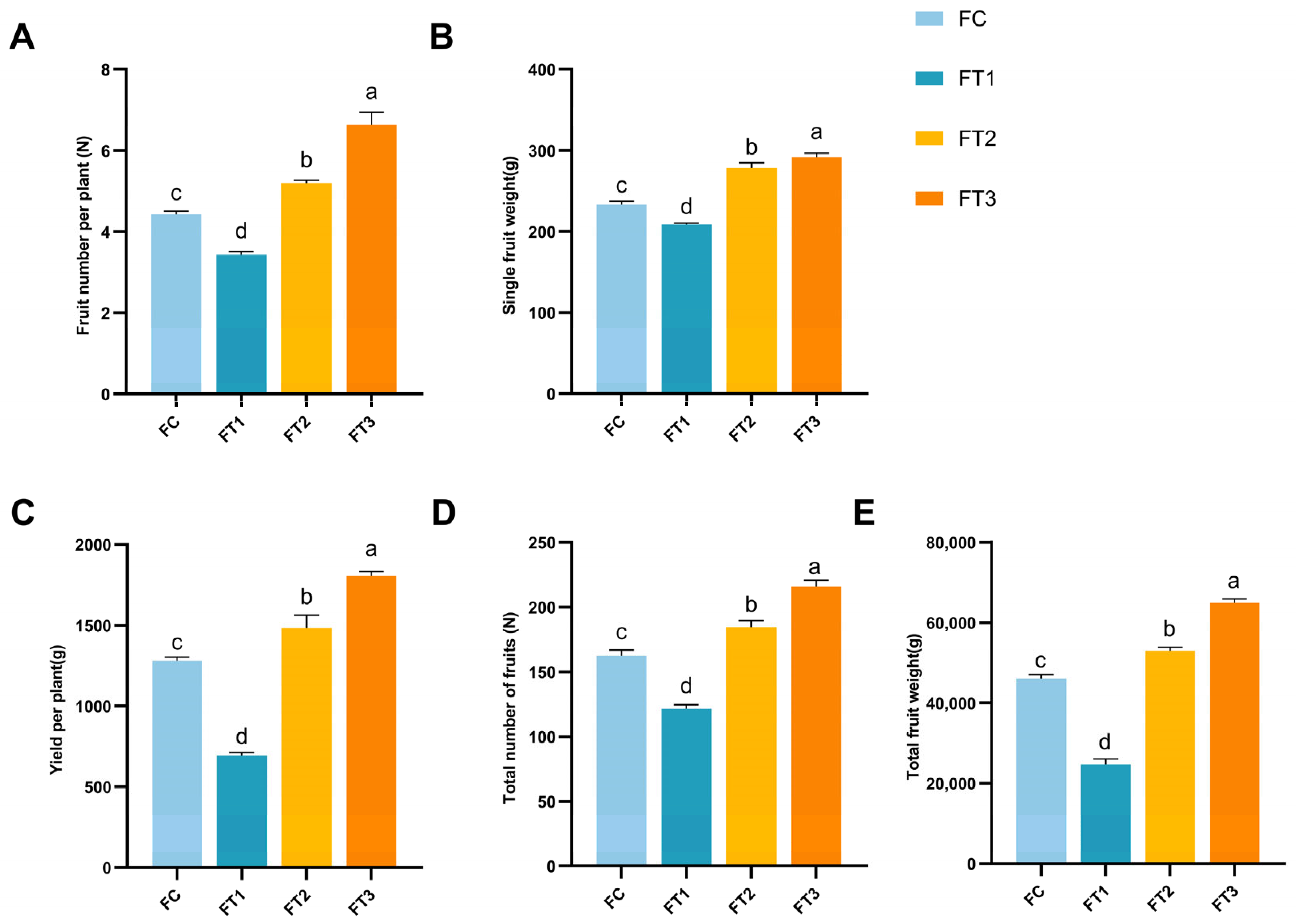 Horticulturae 11 00010 g003