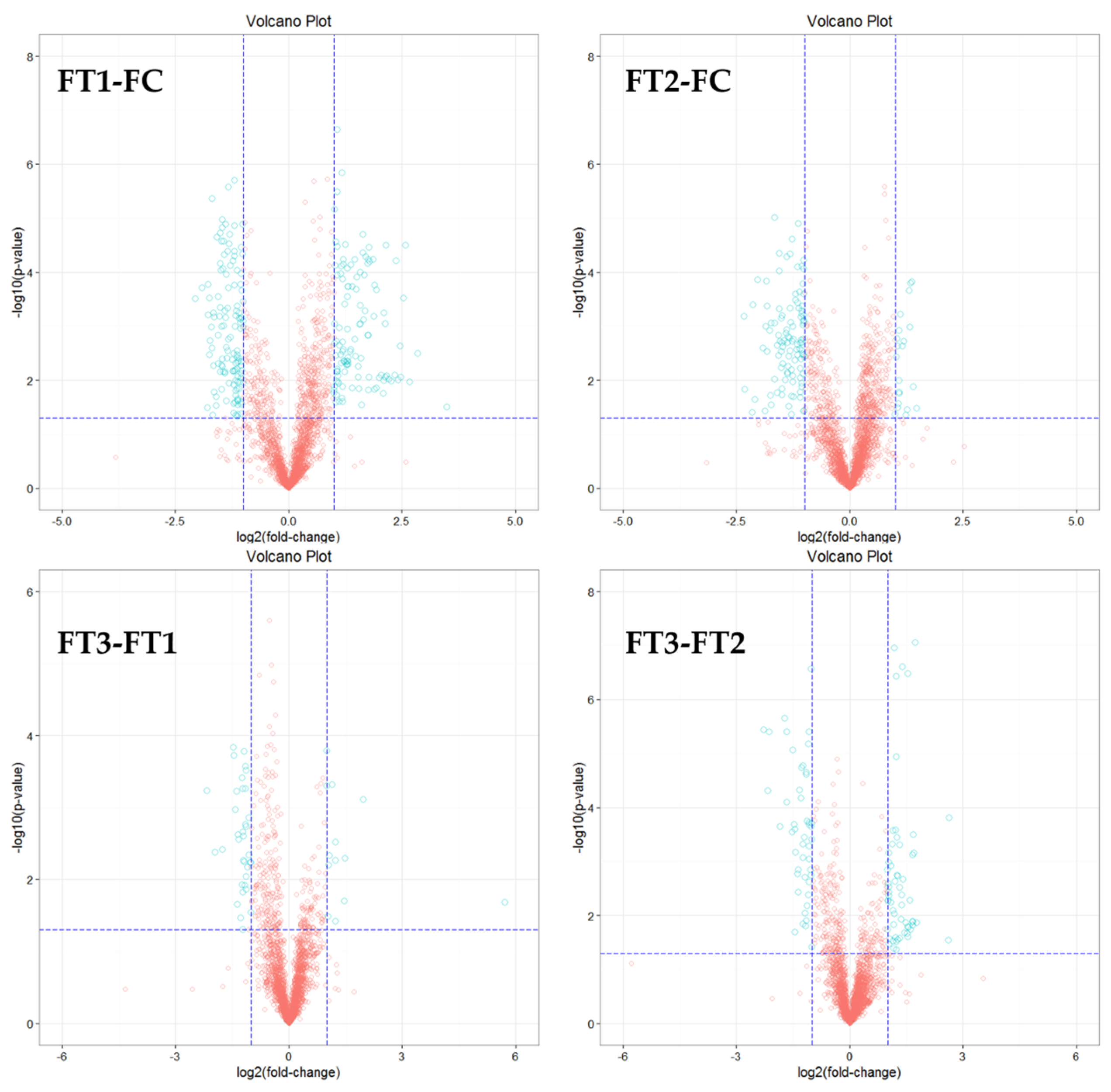 Horticulturae 11 00010 g005