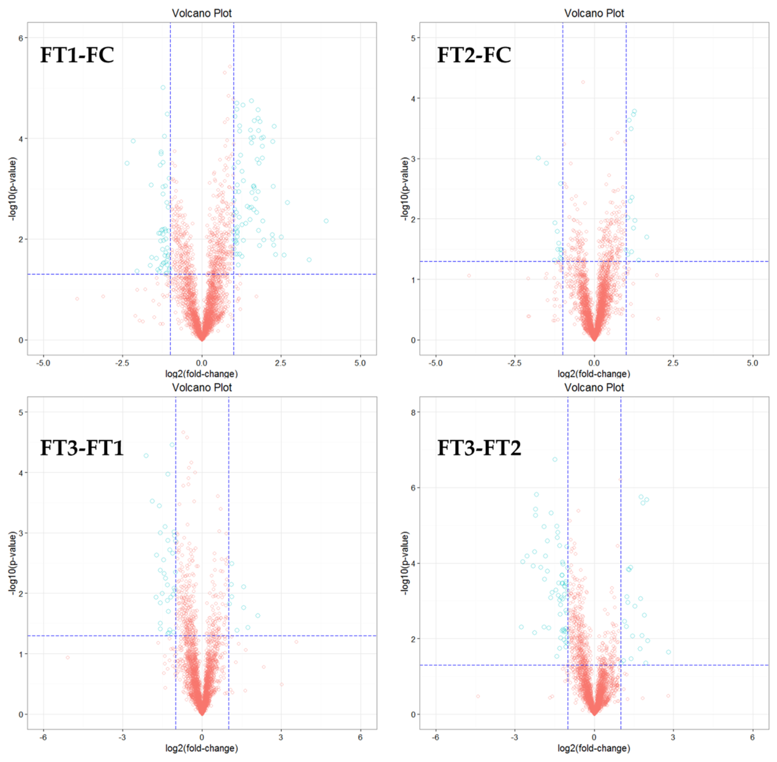 Horticulturae 11 00010 g006