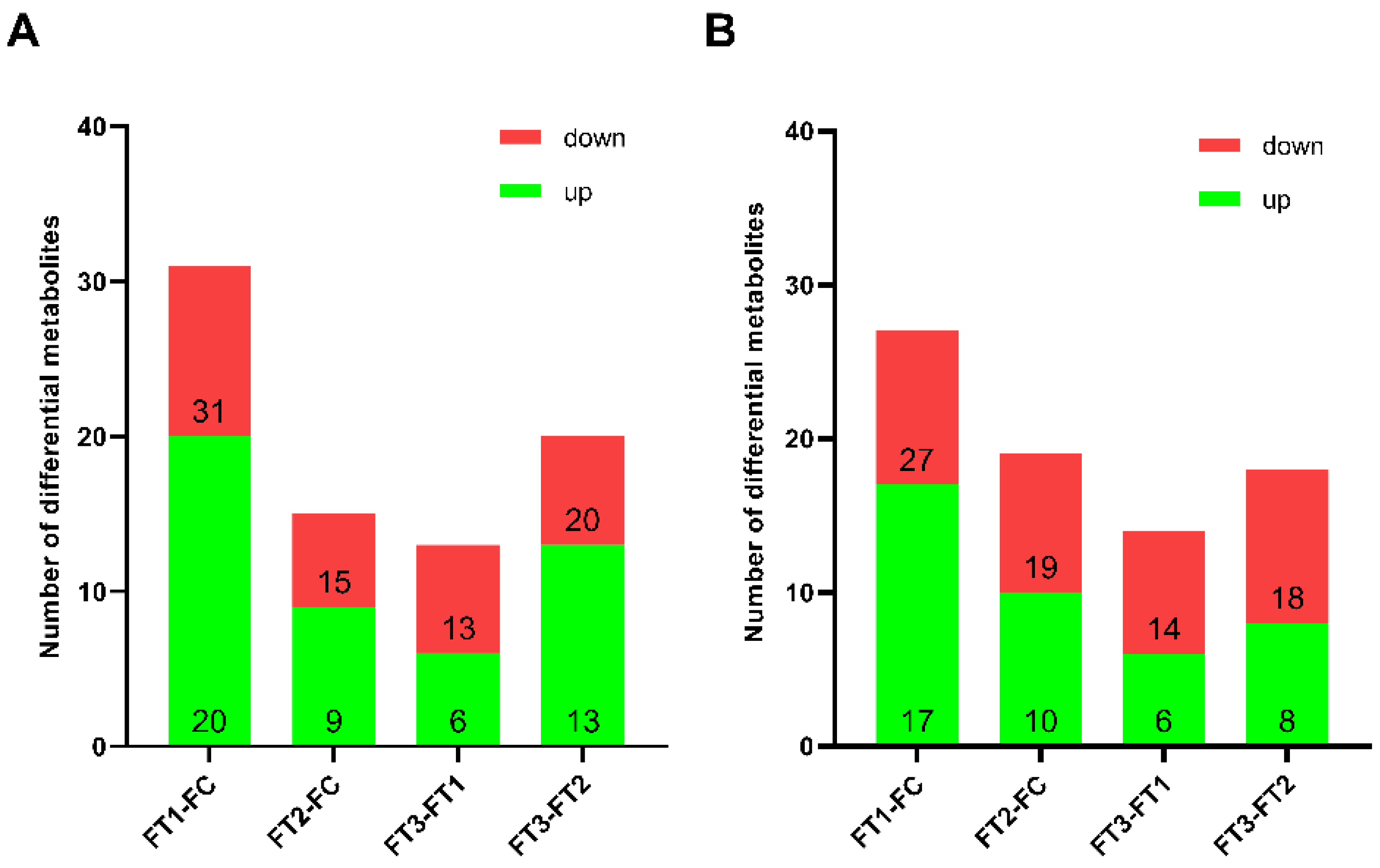Horticulturae 11 00010 g007