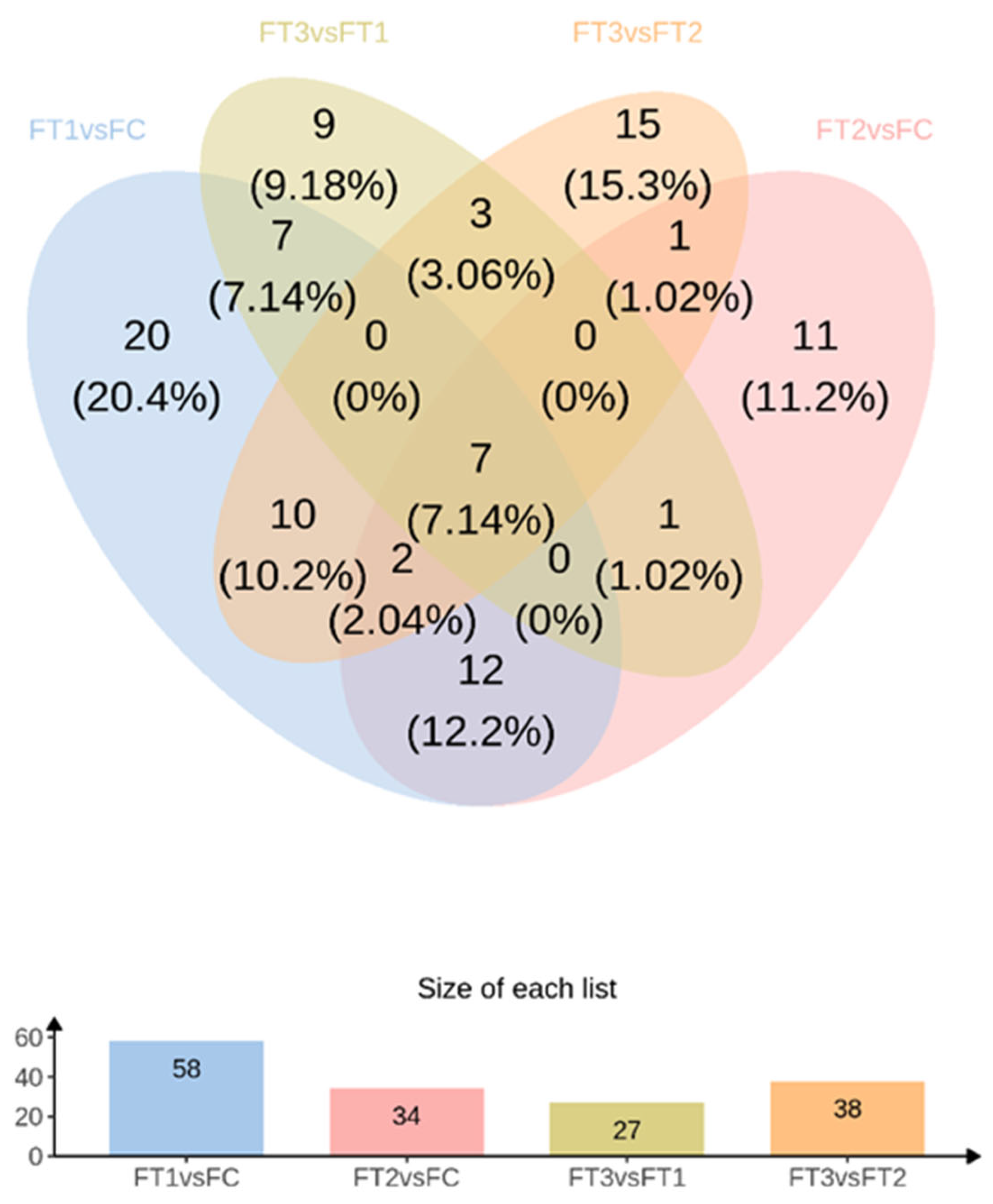 Horticulturae 11 00010 g009