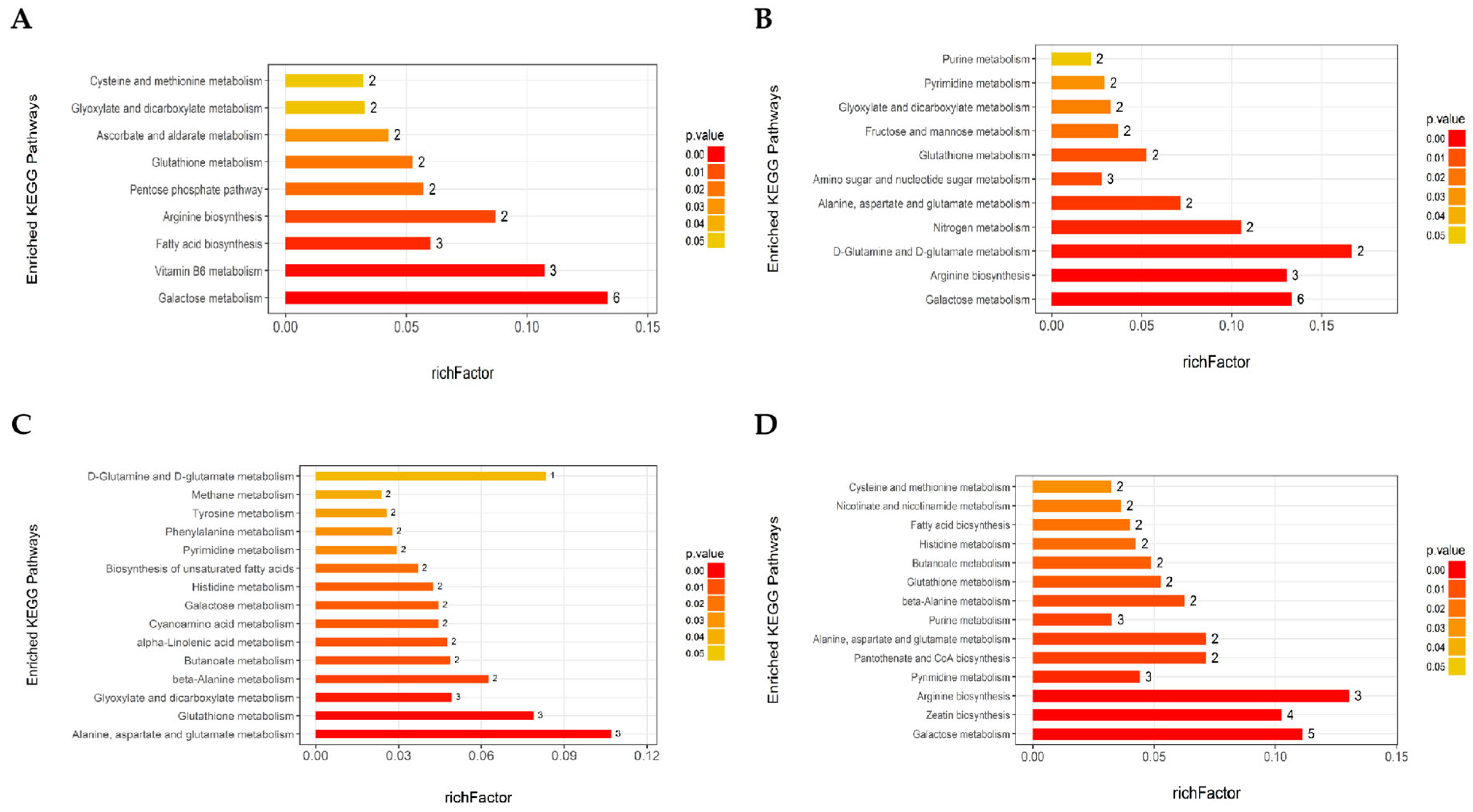 Horticulturae 11 00010 g010