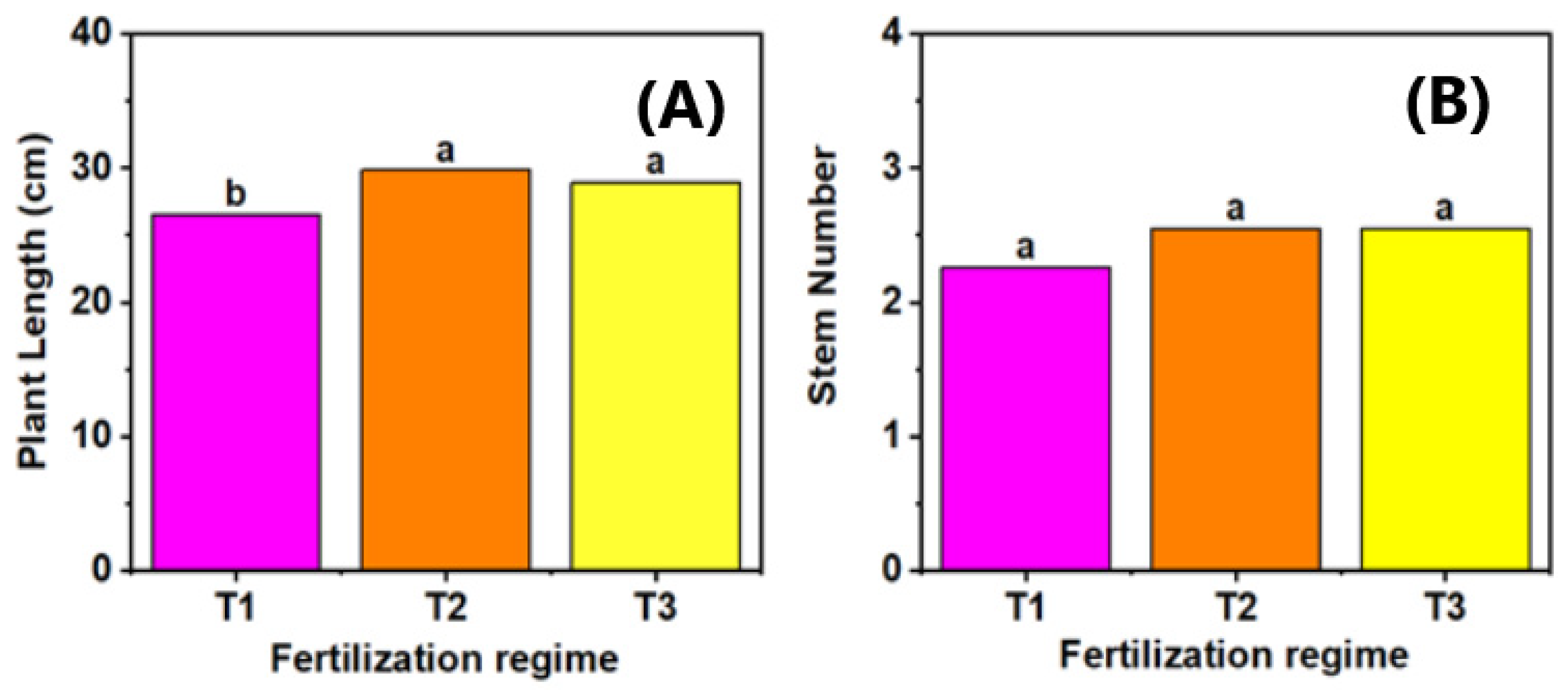 Horticulturae 11 00011 g001