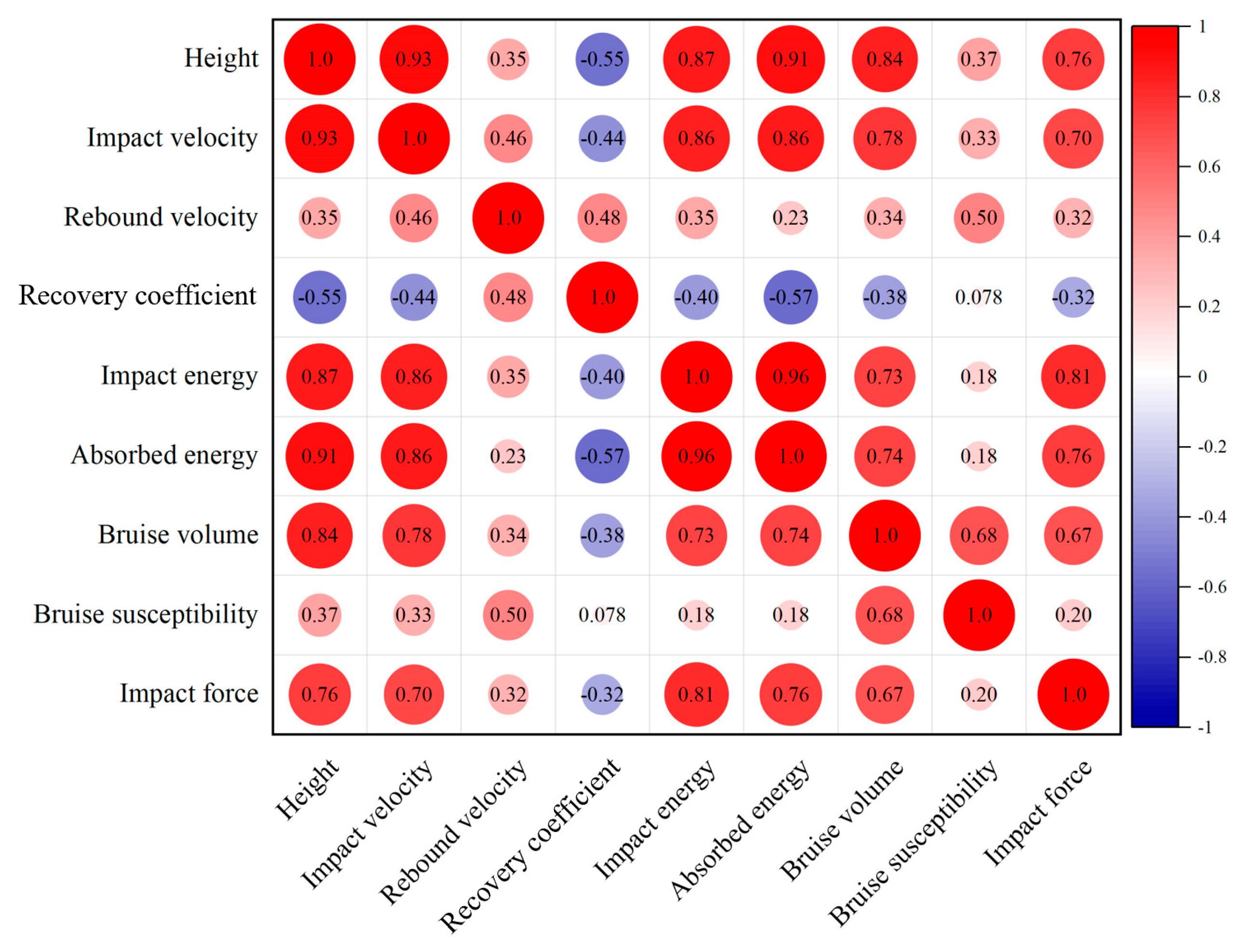 Horticulturae 11 00014 g004