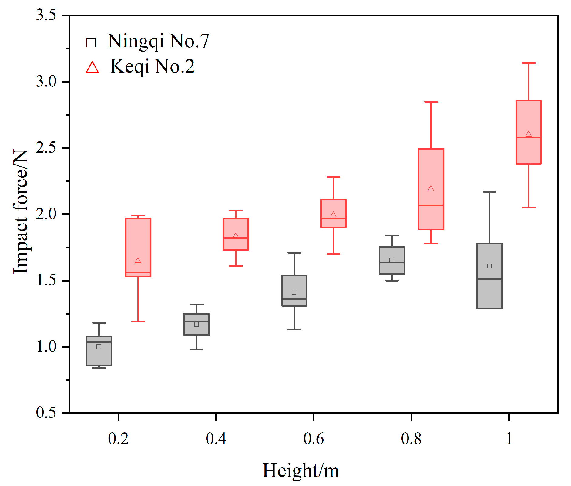 Horticulturae 11 00014 g008