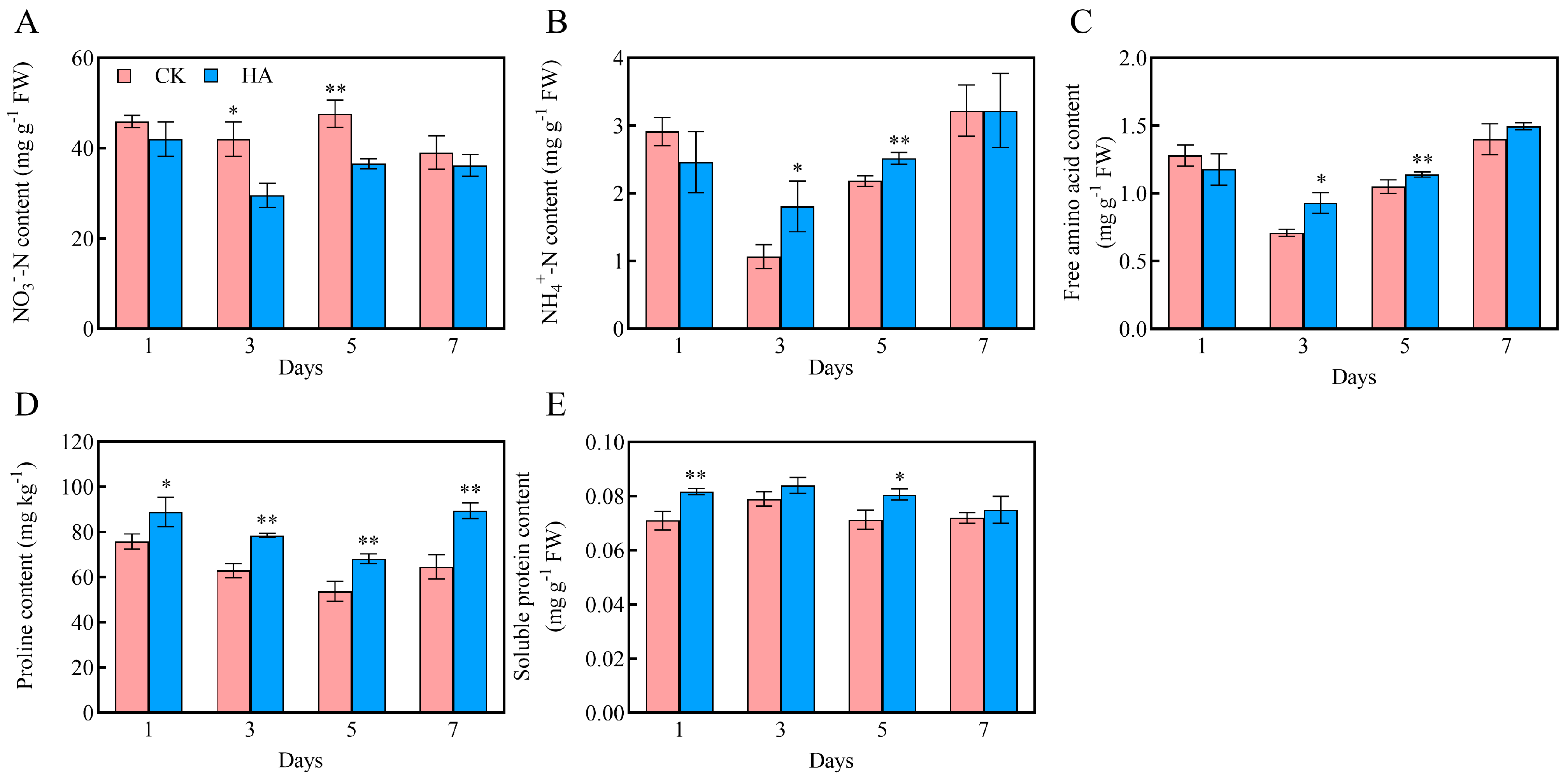 Horticulturae 11 00016 g004