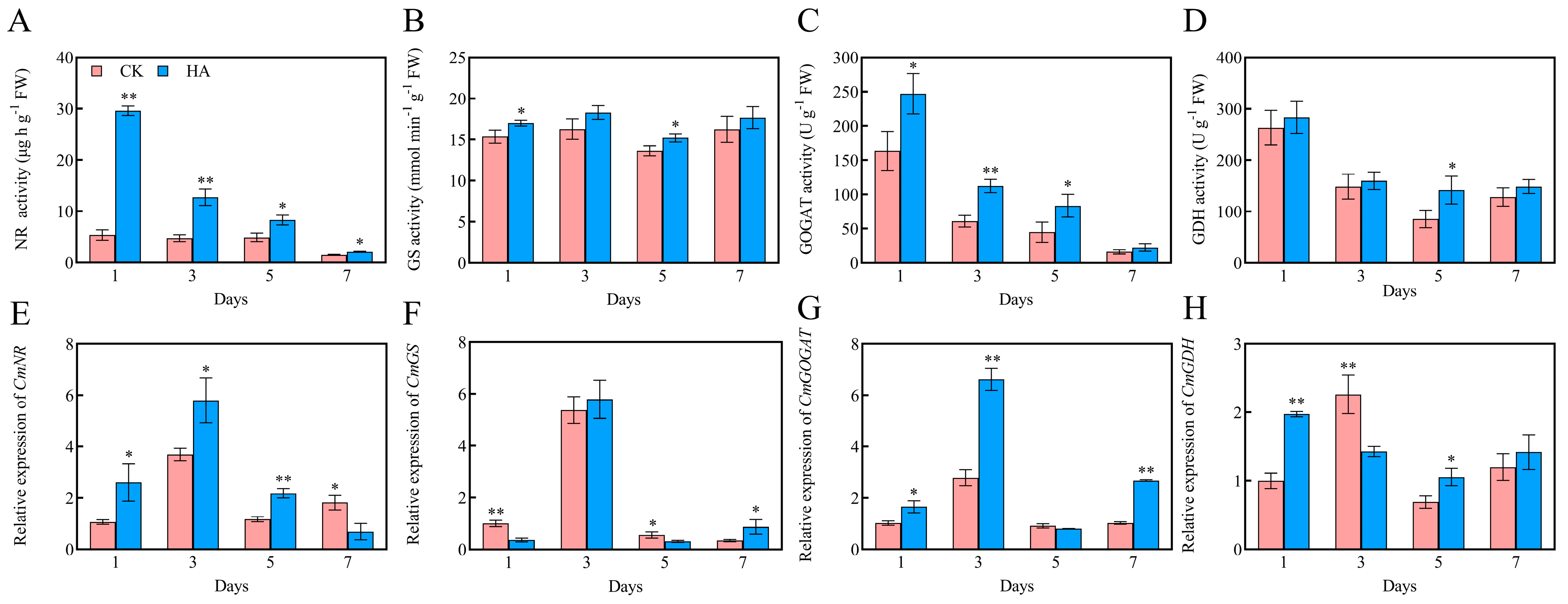 Horticulturae 11 00016 g005