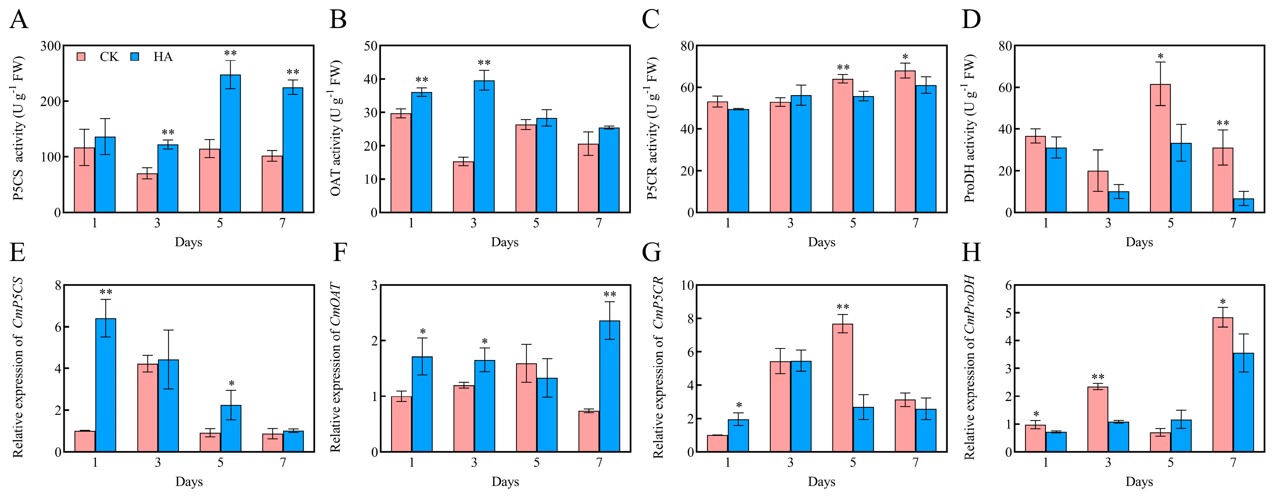 Horticulturae 11 00016 g006