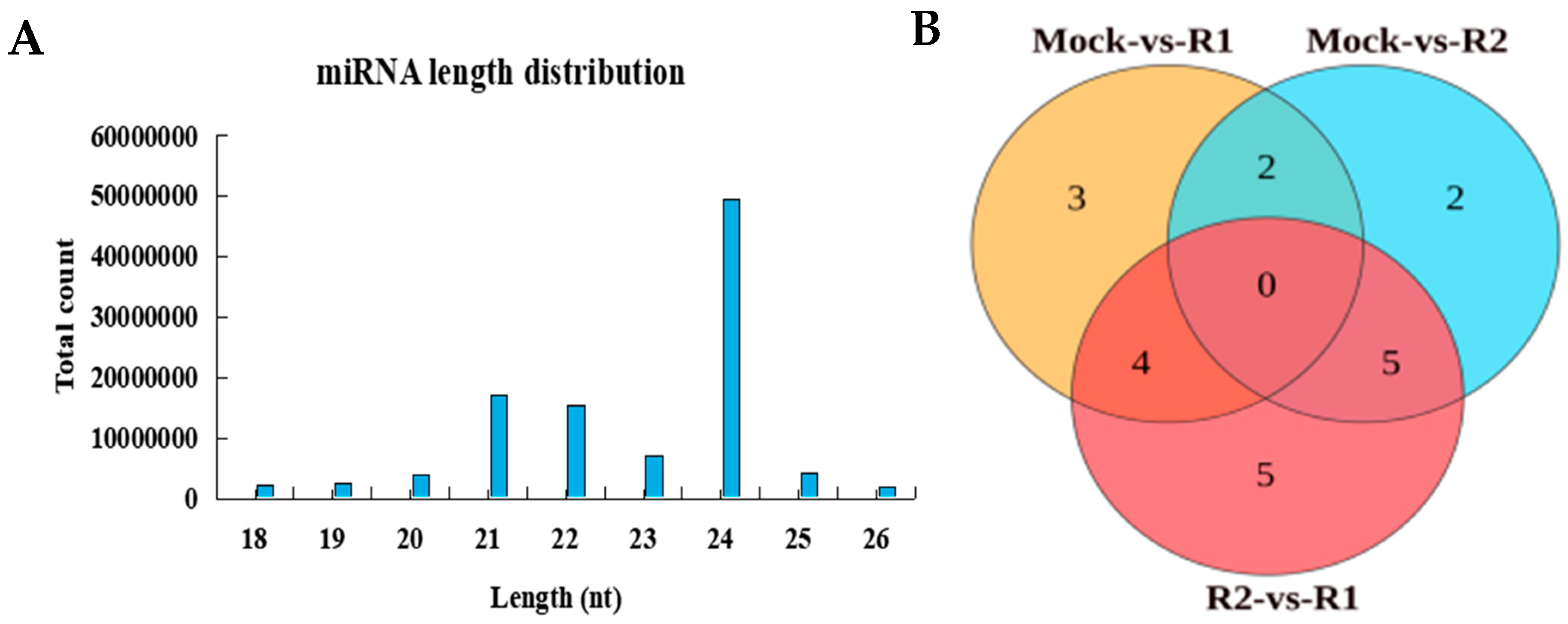 Horticulturae 11 00017 g003a