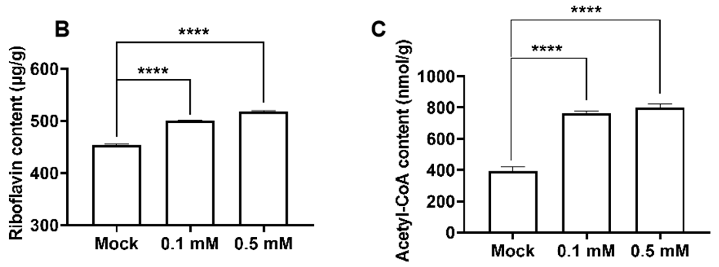 Horticulturae 11 00017 g005b