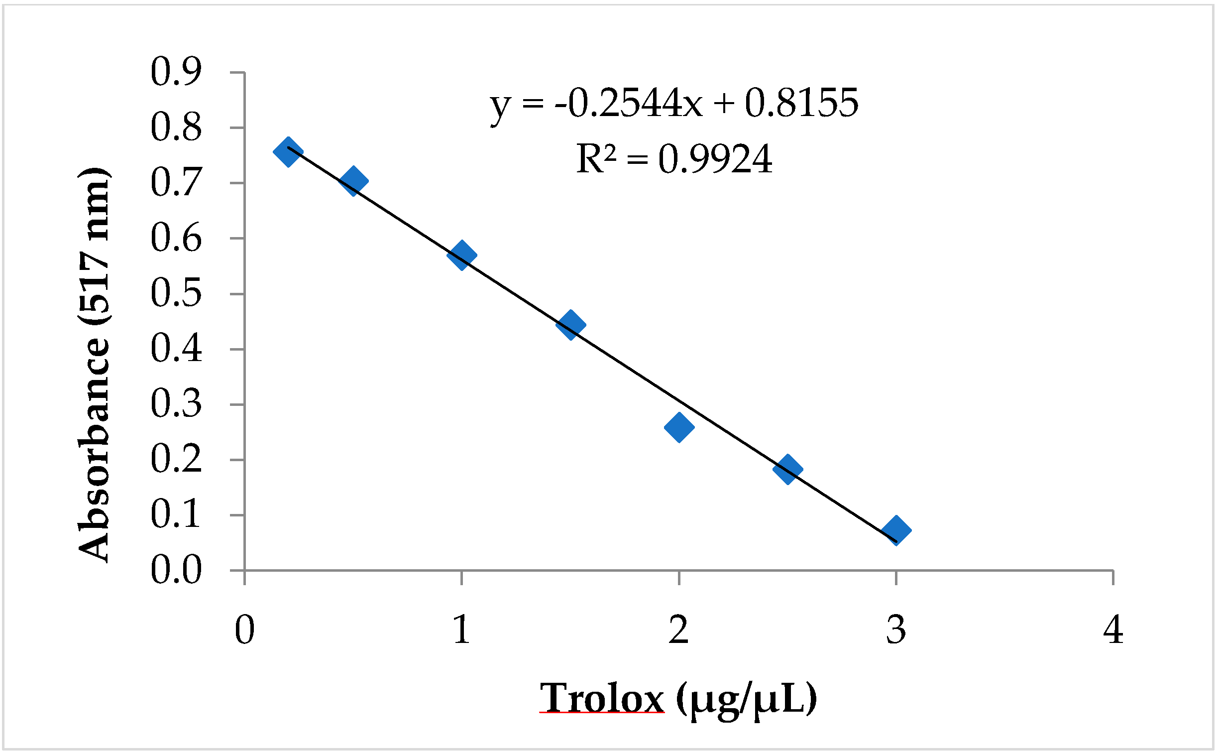 Horticulturae 11 00021 g005