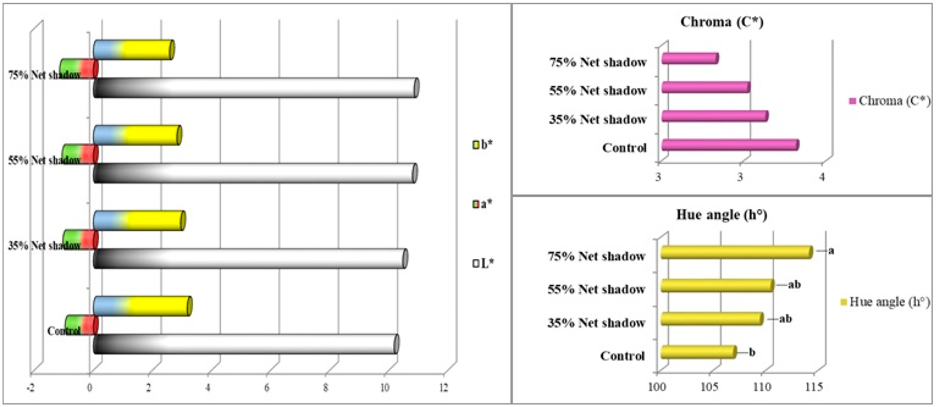 Horticulturae 11 00021 g006