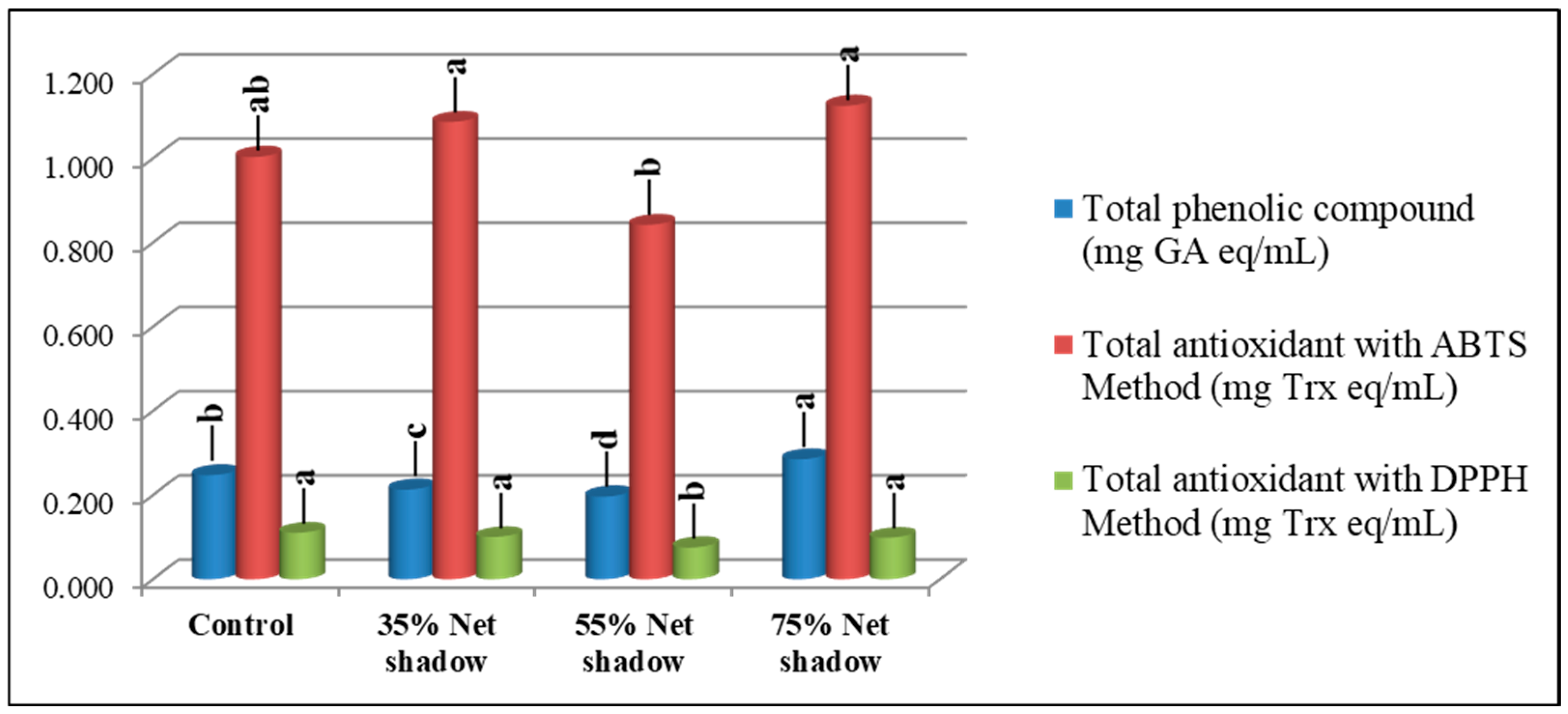 Horticulturae 11 00021 g007