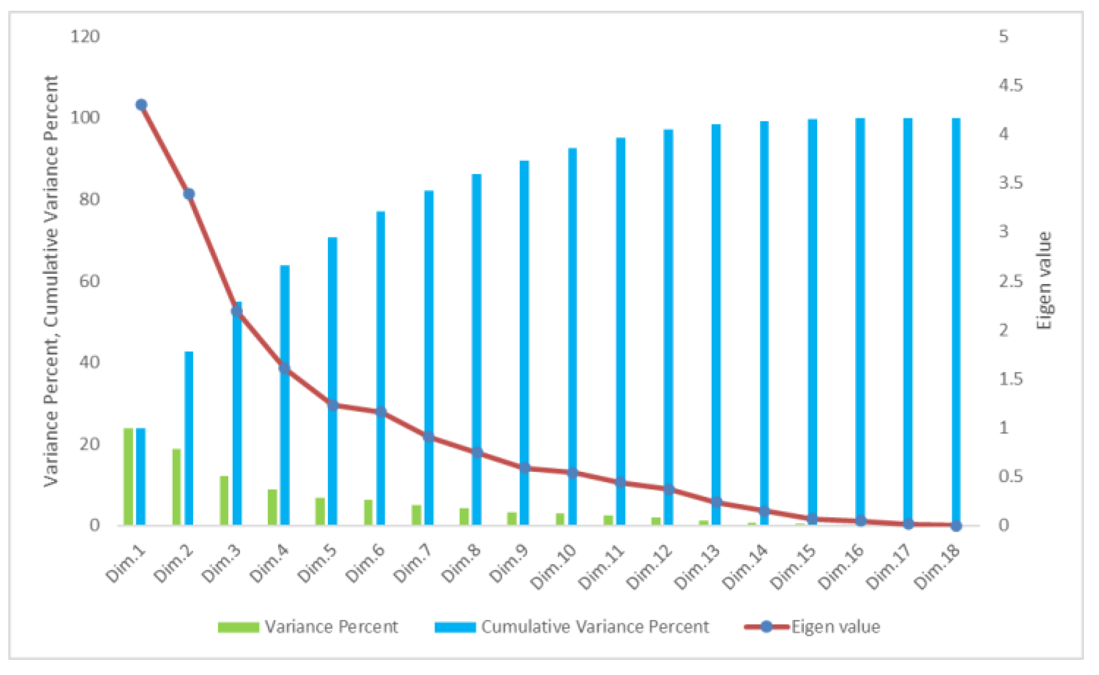 Horticulturae 11 00022 g003 Horticulturae 11 00022 g003