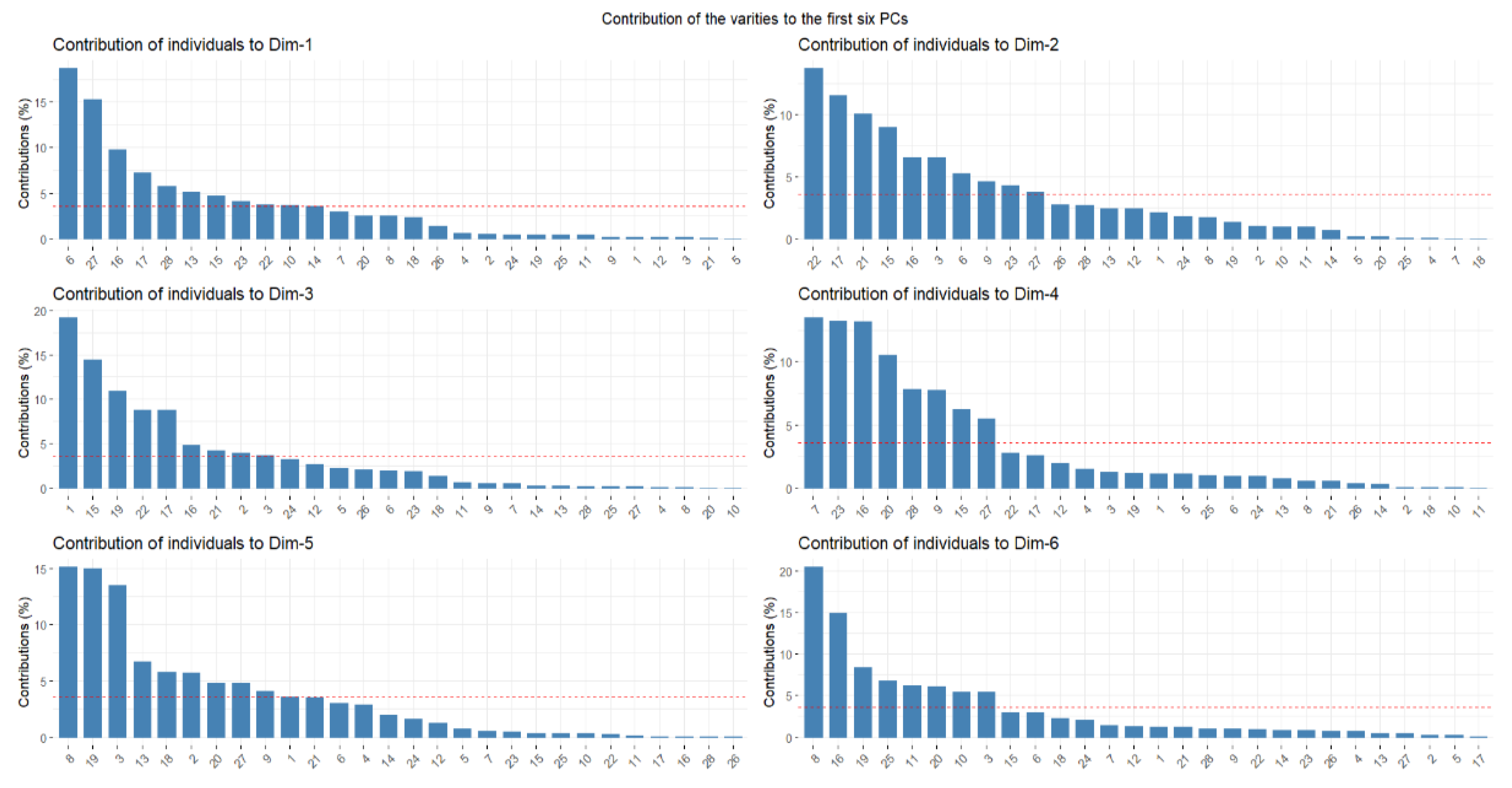 Horticulturae 11 00022 g005 Horticulturae 11 00022 g005