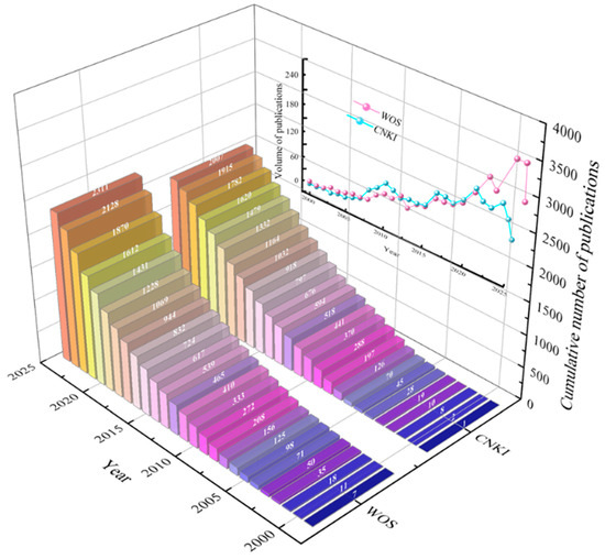 Visual Analysis of Research Progress on the Impact of
