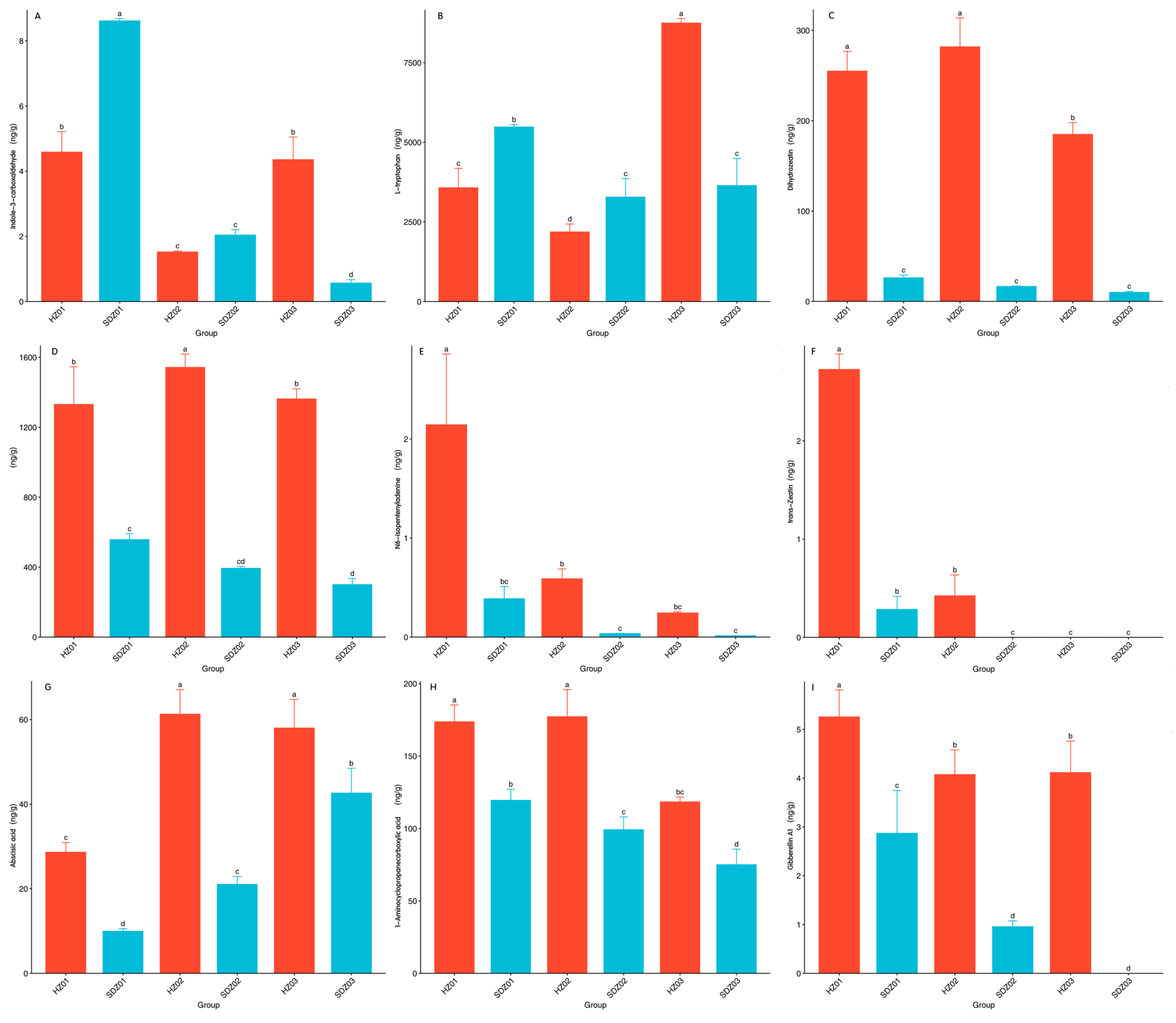 Horticulturae 11 00038 g004a