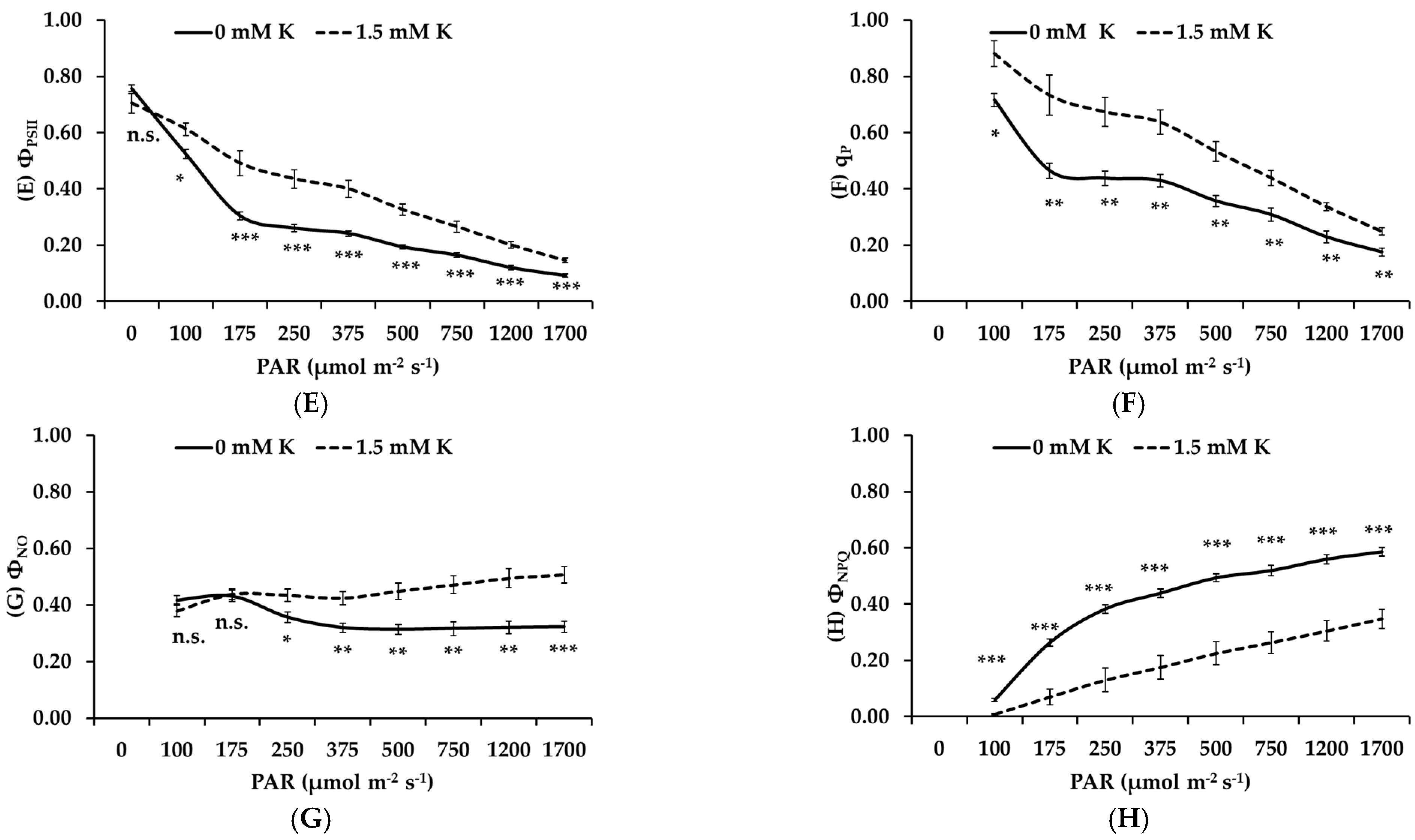 Horticulturae 11 00042 g002b