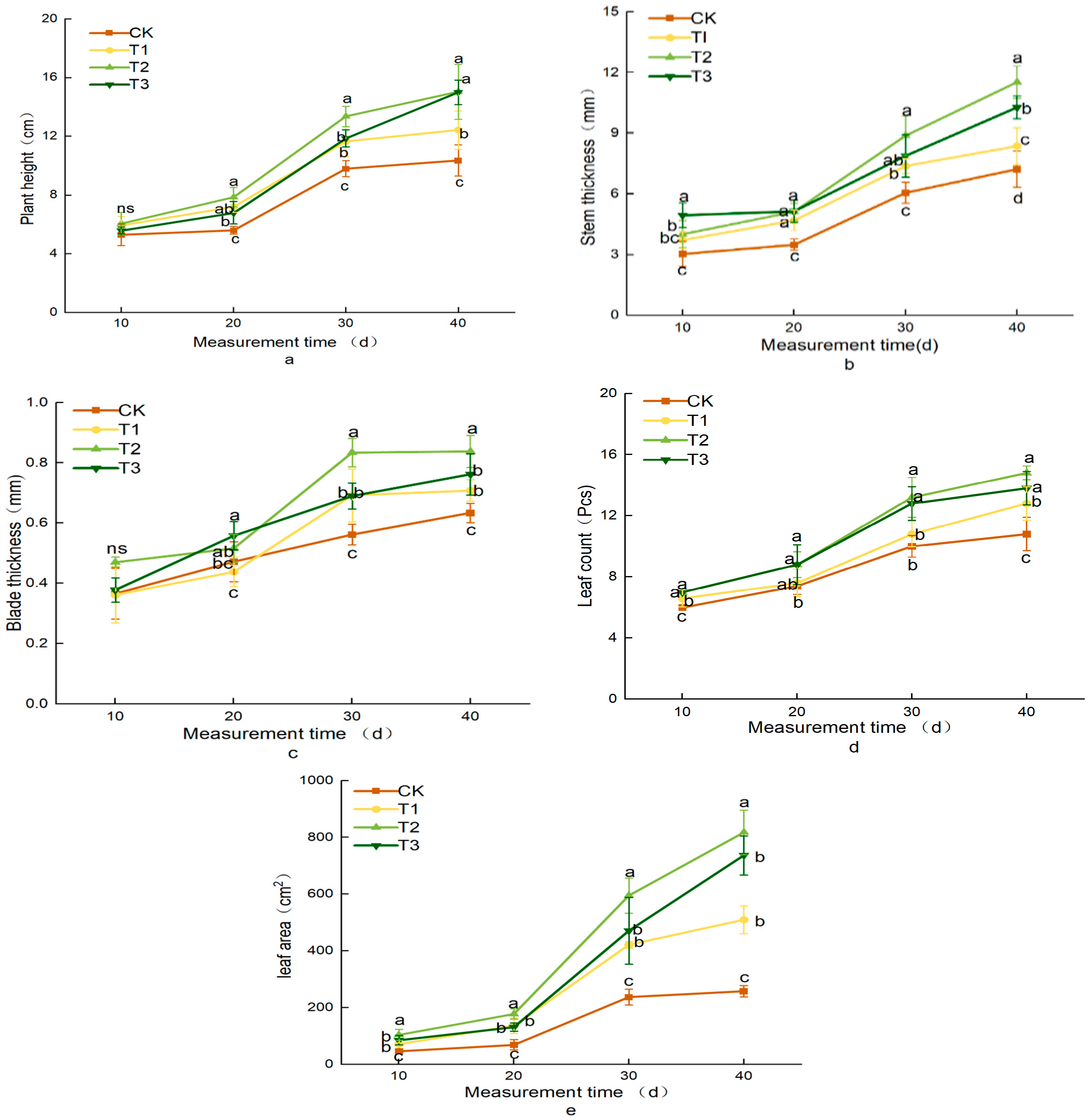 Horticulturae 11 00043 g005