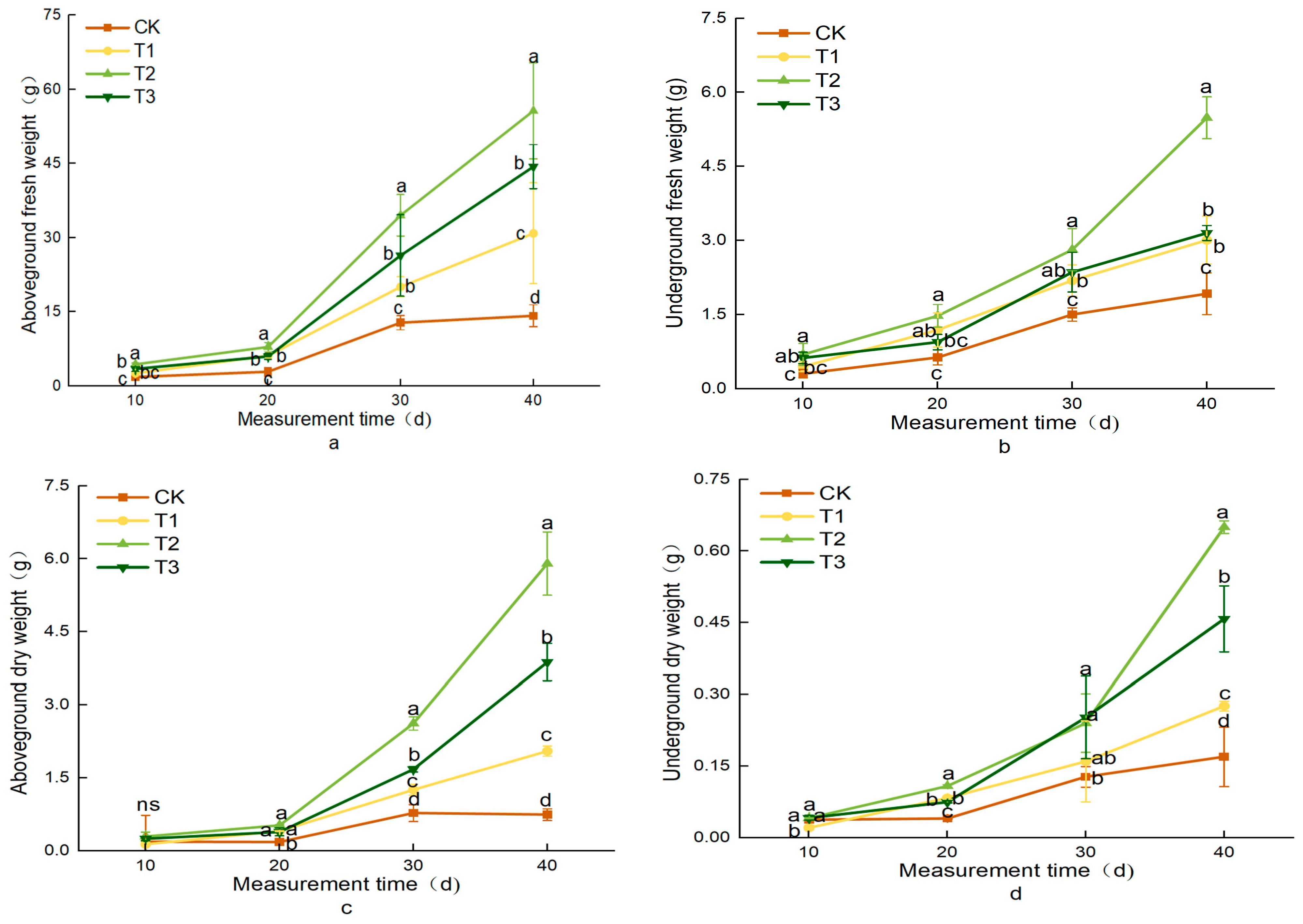 Horticulturae 11 00043 g006