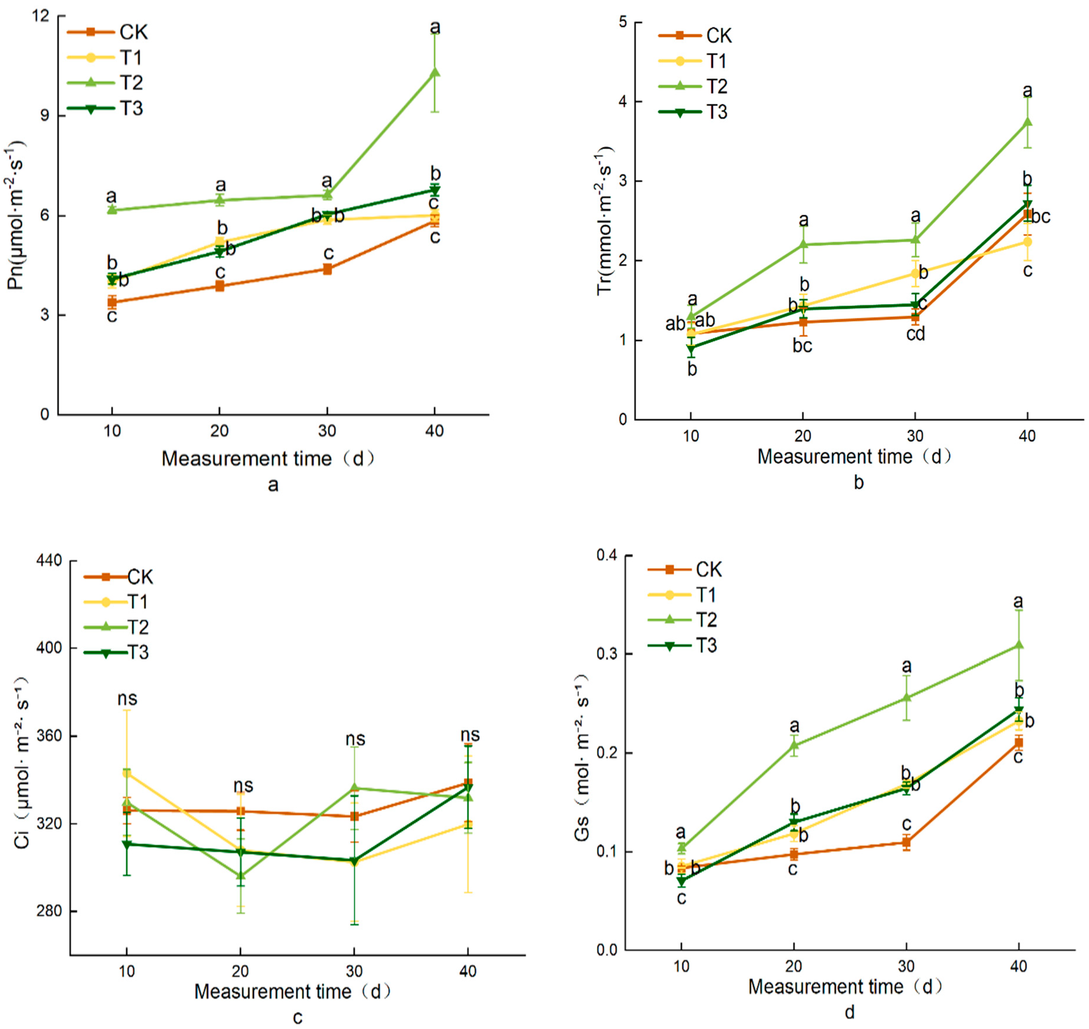 Horticulturae 11 00043 g007