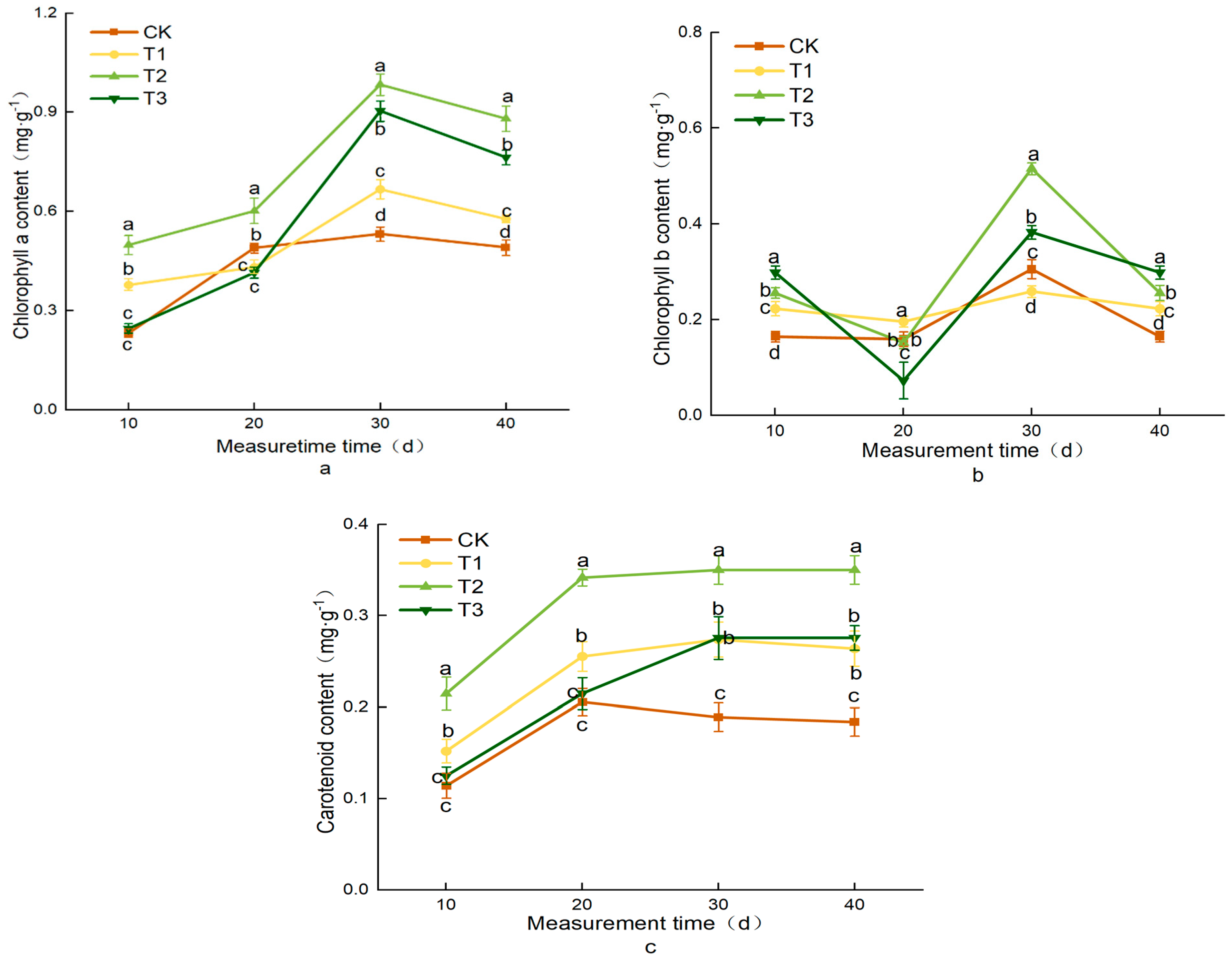 Horticulturae 11 00043 g008