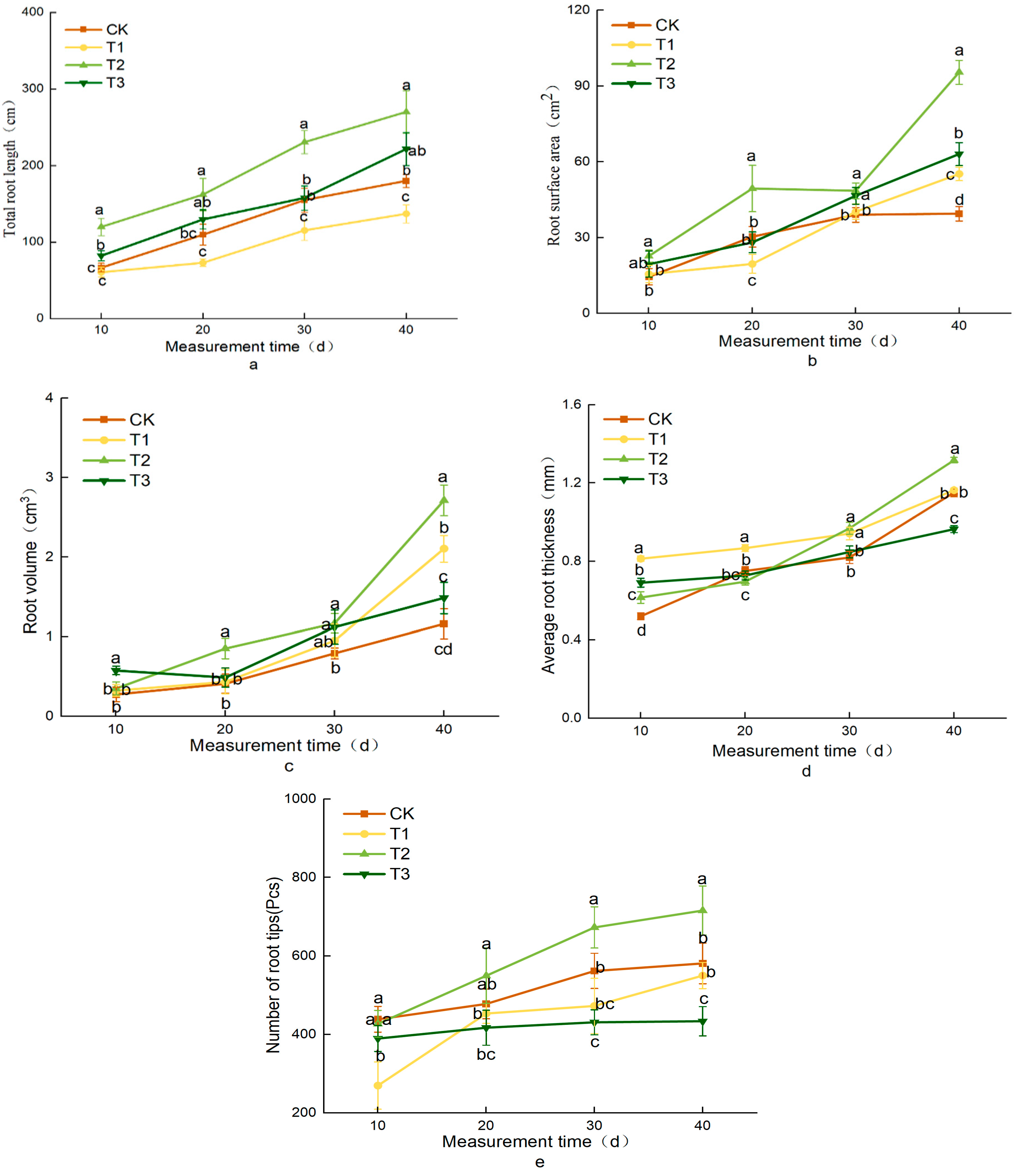 Horticulturae 11 00043 g009