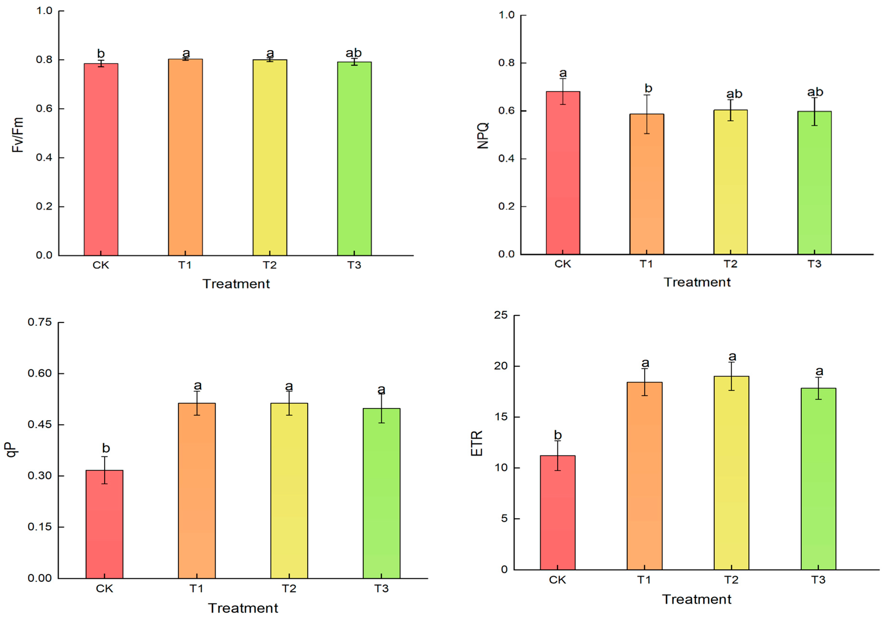 Horticulturae 11 00043 g010