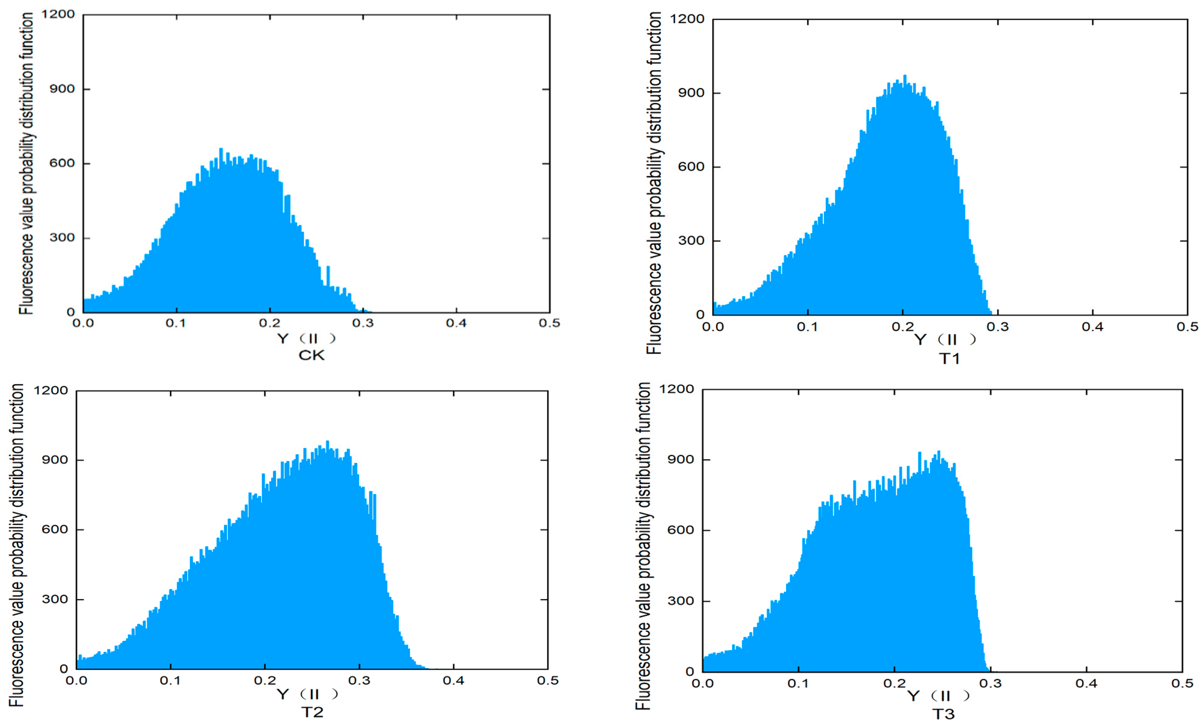 Horticulturae 11 00043 g012