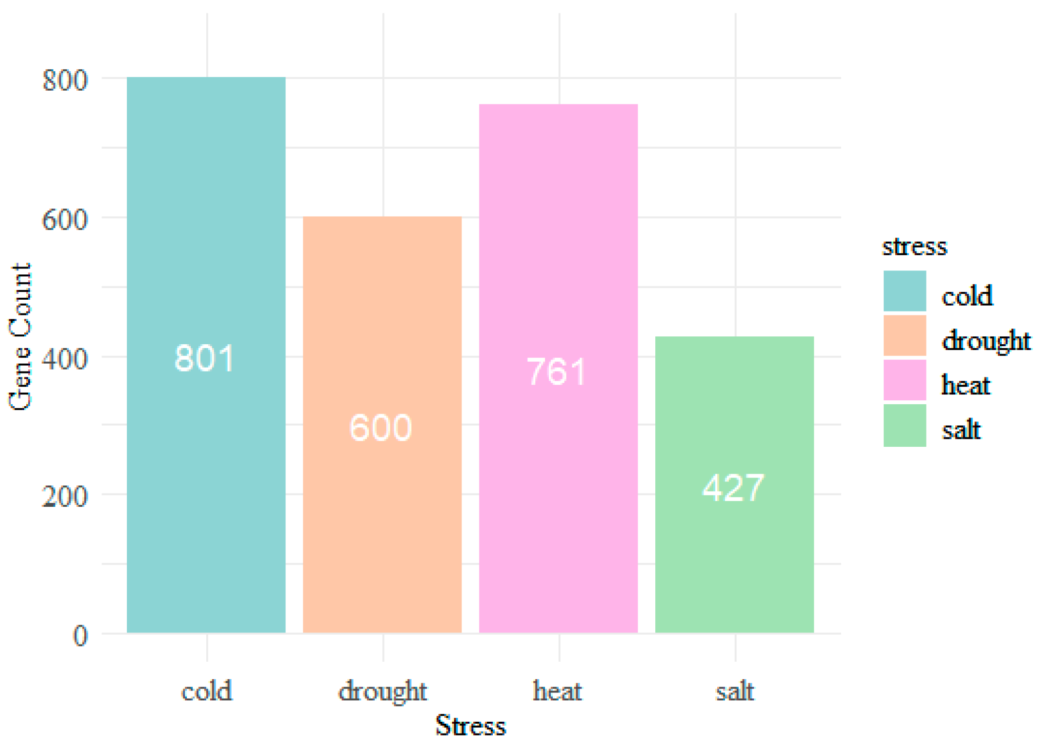 Horticulturae 11 00044 g001
