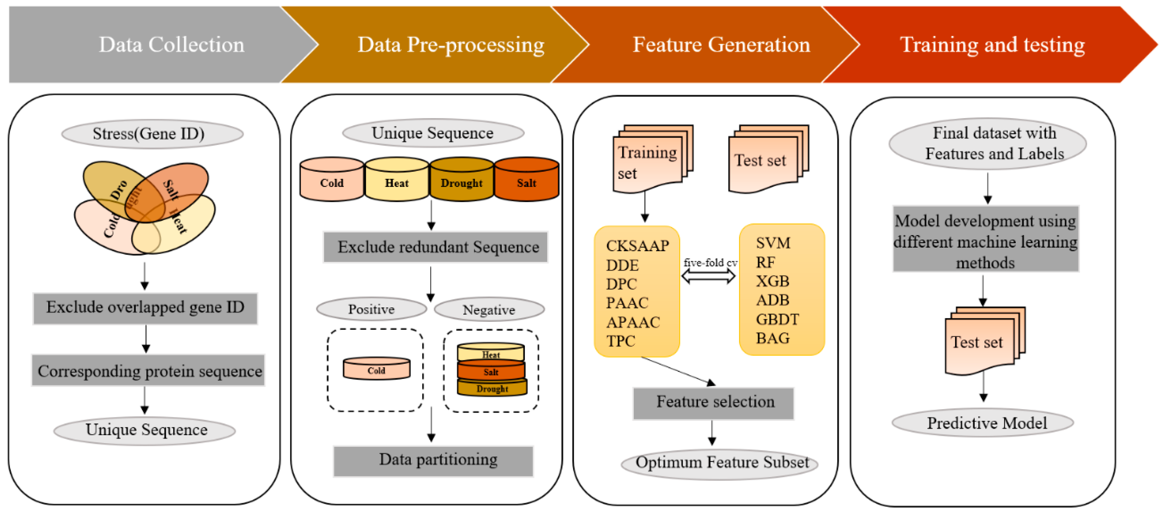 Horticulturae 11 00044 g003