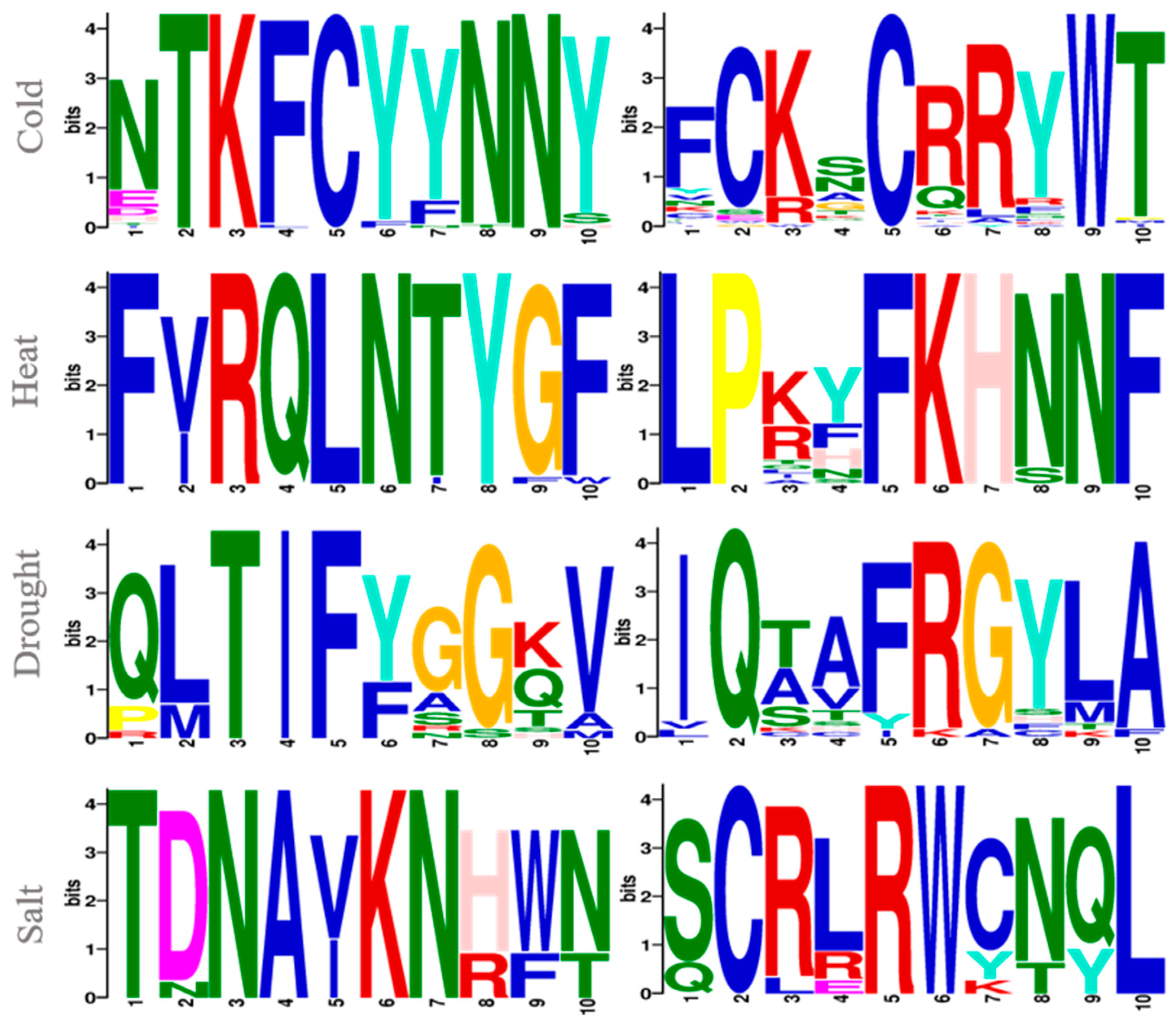 Horticulturae 11 00044 g004