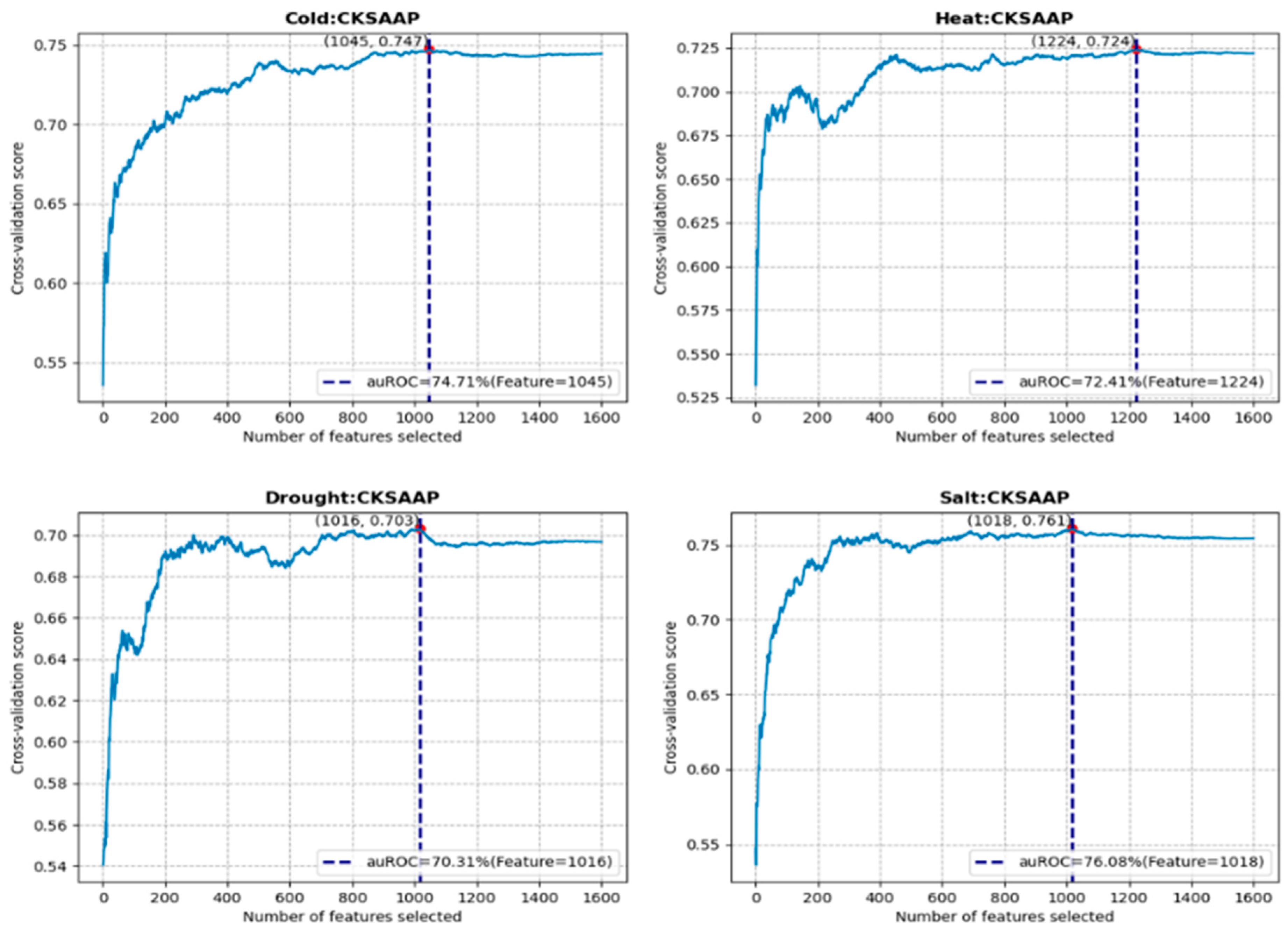Horticulturae 11 00044 g006